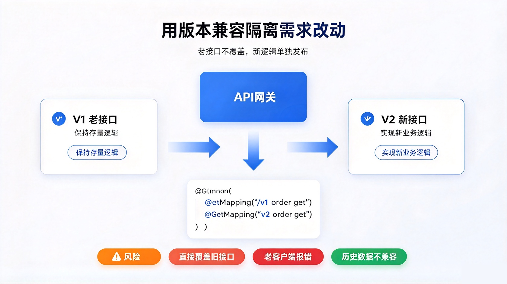 成都软件开发