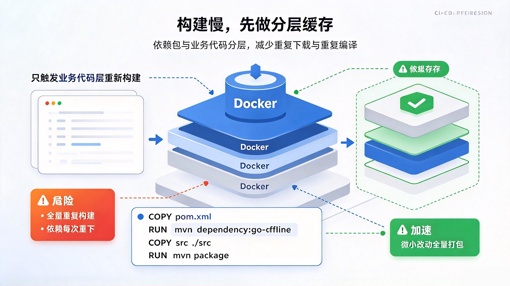 成都软件开发