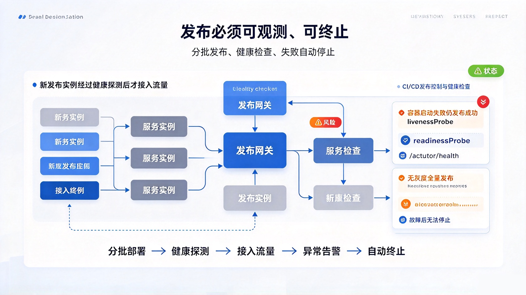 成都软件开发
