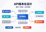 成都软件开发
