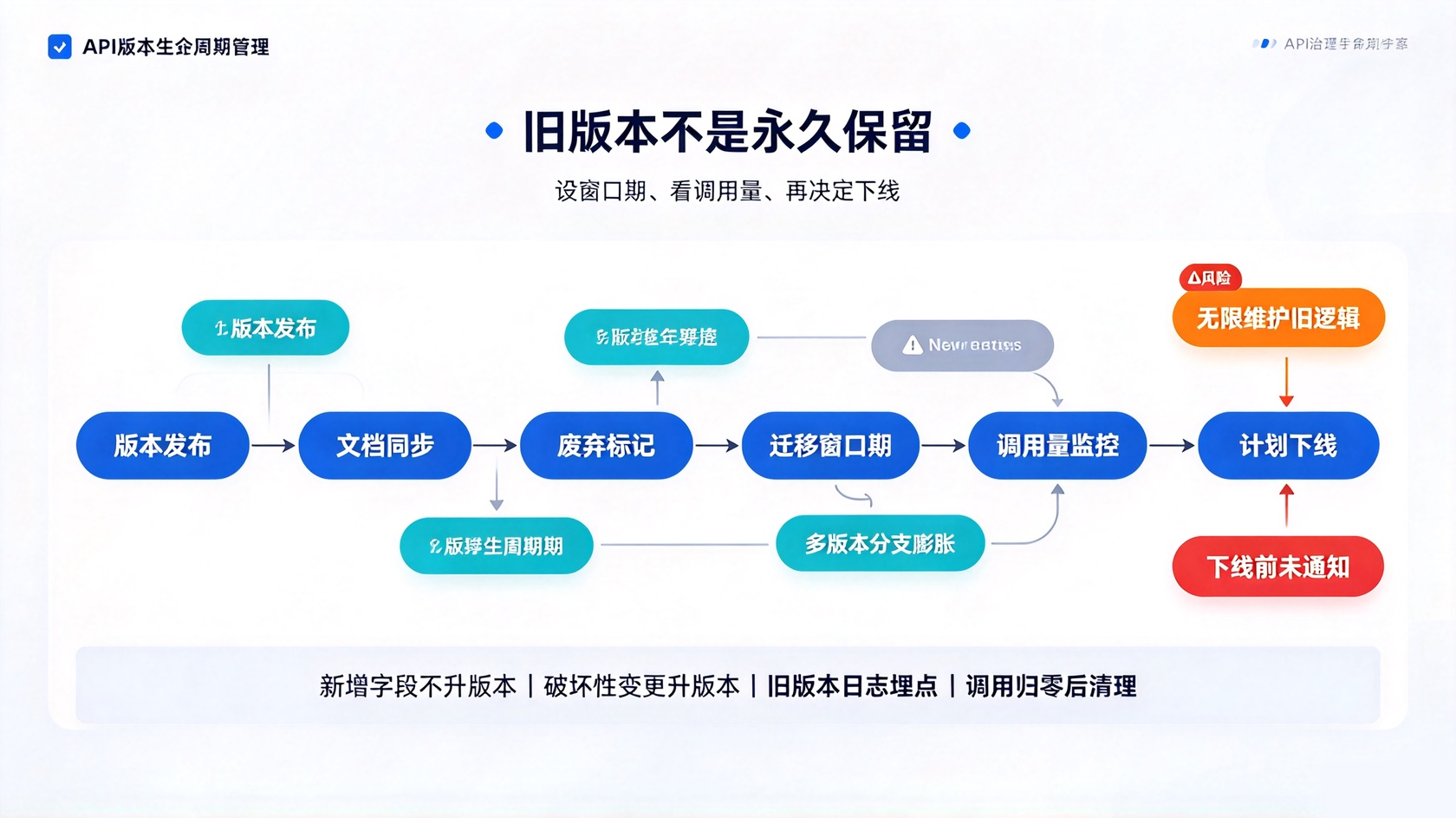 成都软件开发