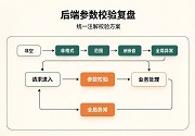 成都软件开发