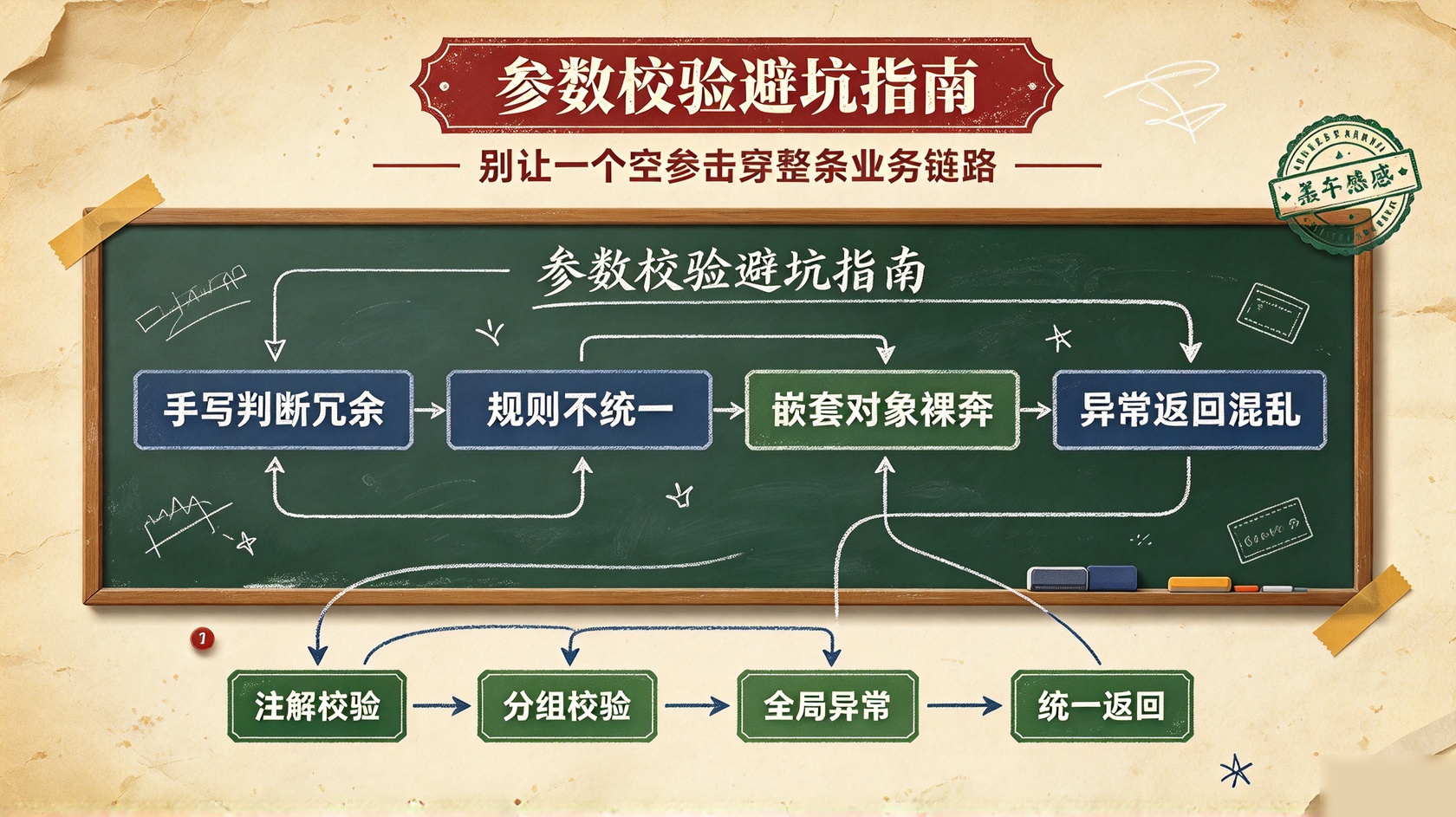 成都软件开发