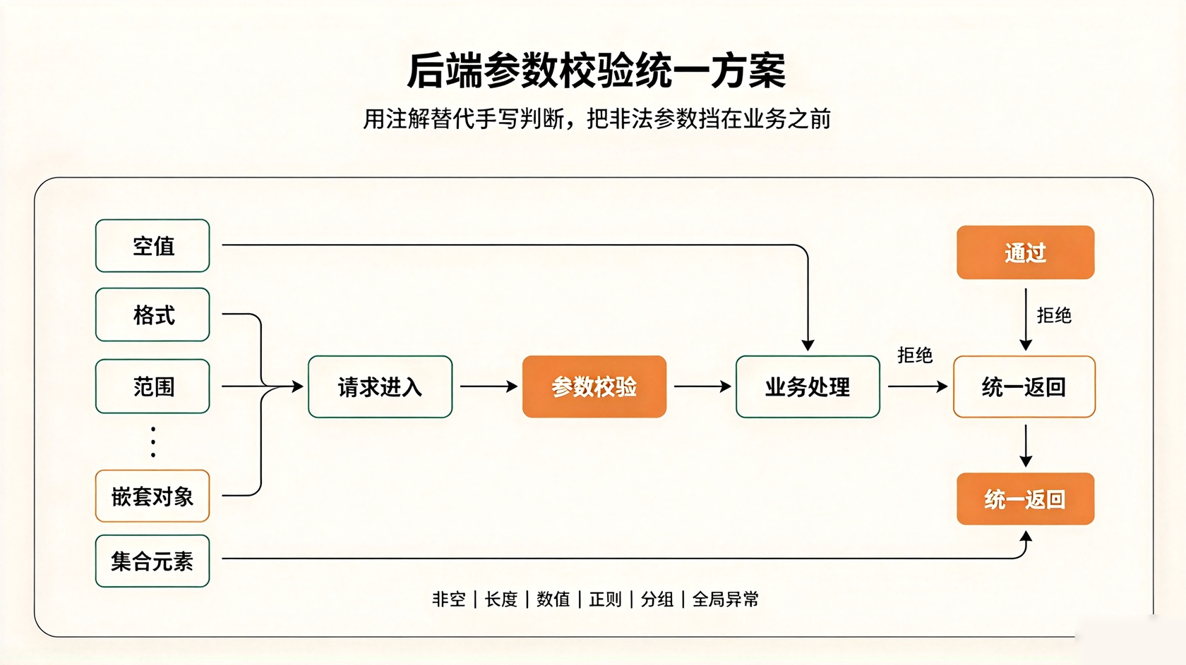 成都软件开发