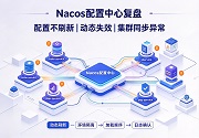 成都软件开发