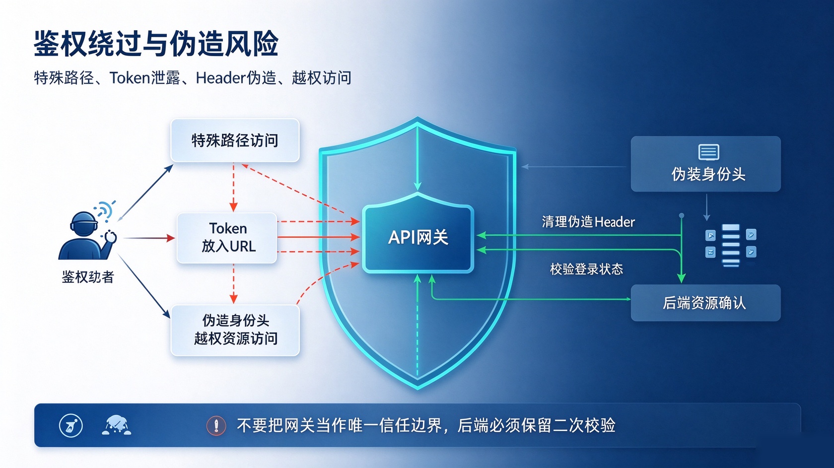 成都软件开发