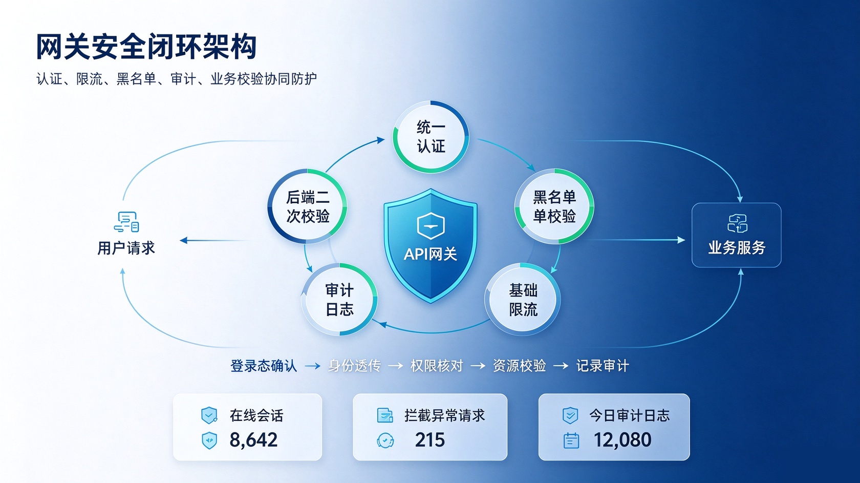 成都软件开发