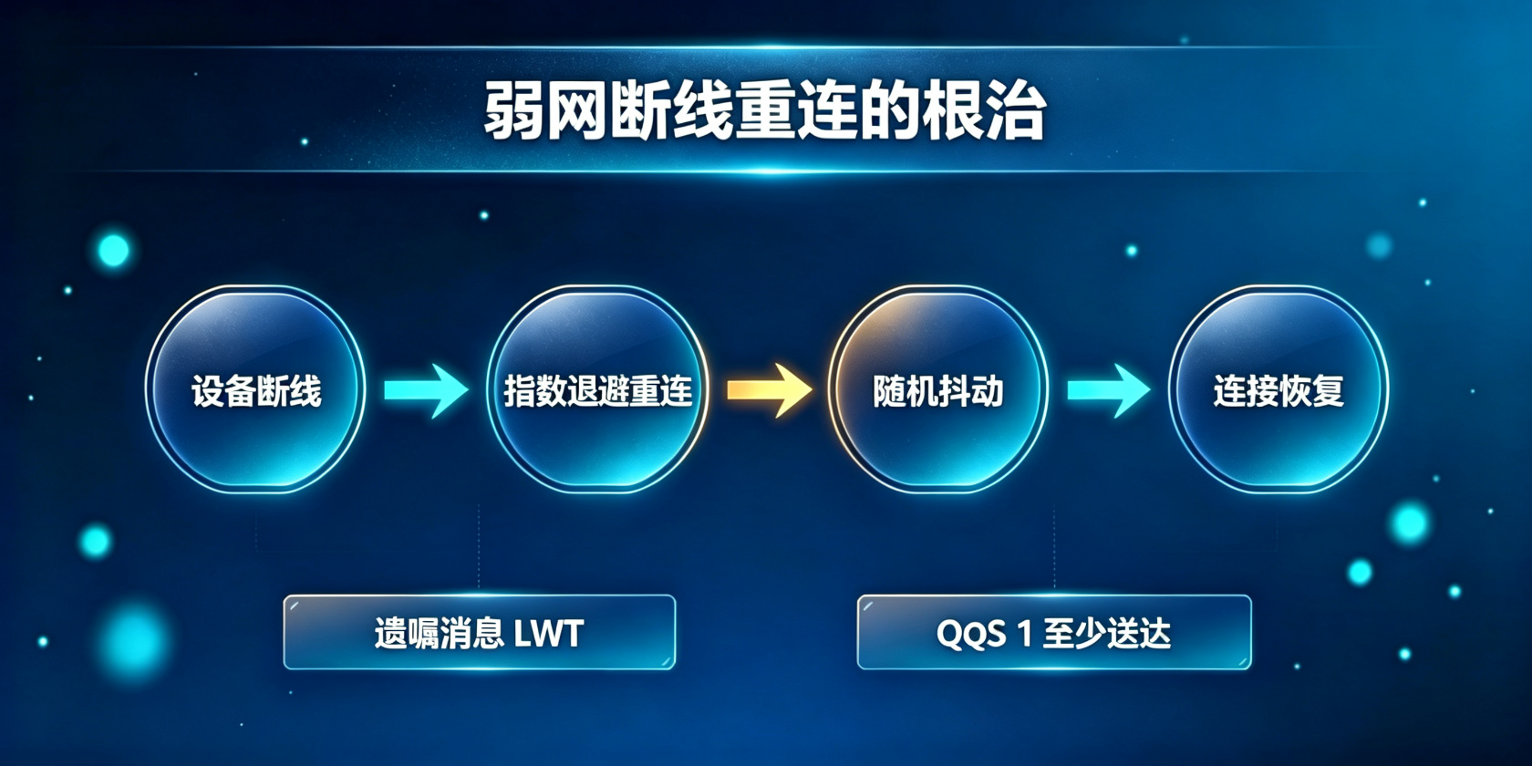 成都软件开发