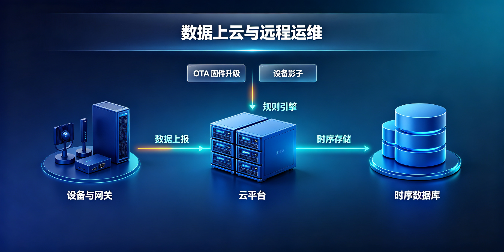 成都软件开发