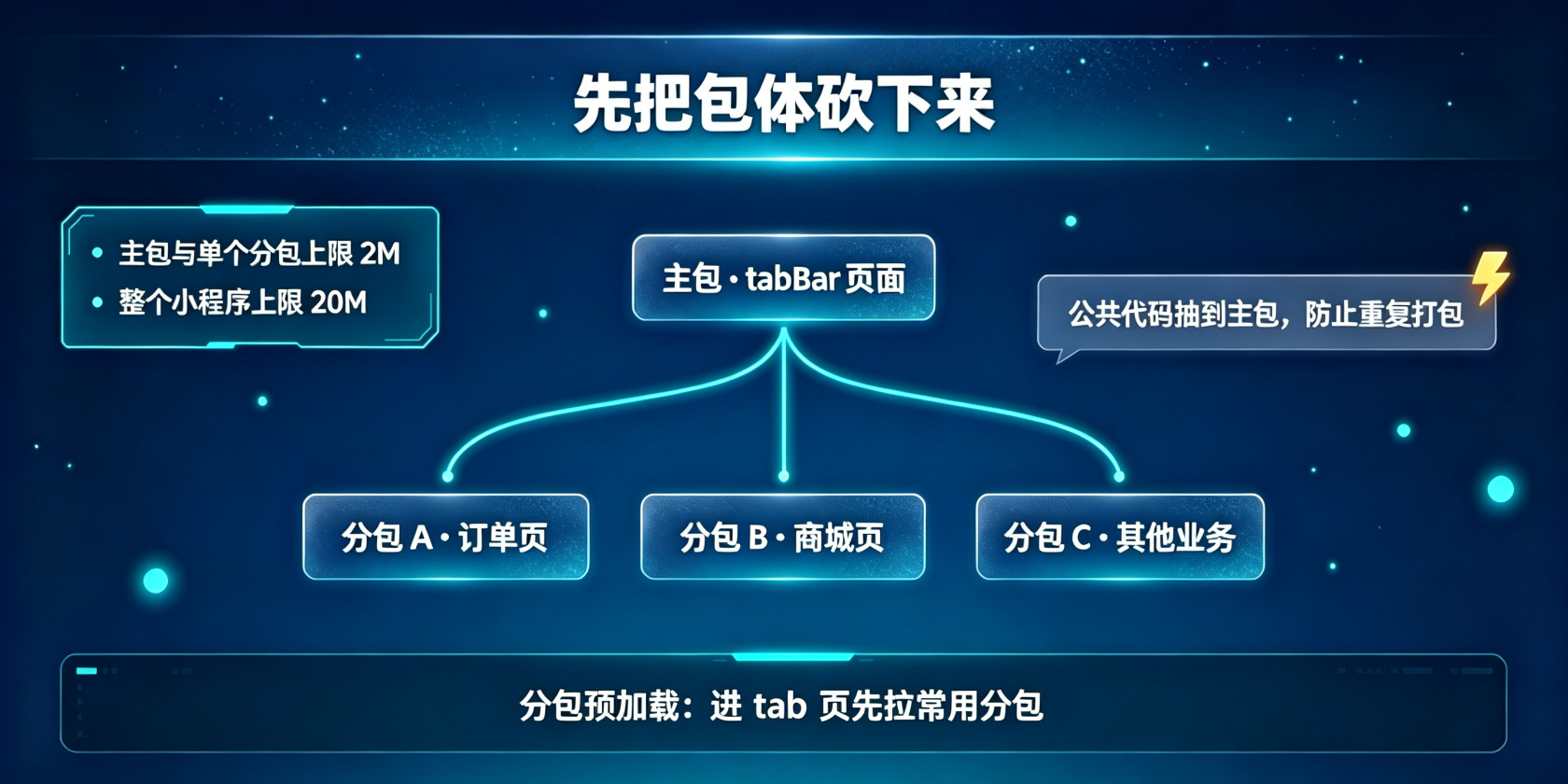 成都软件开发