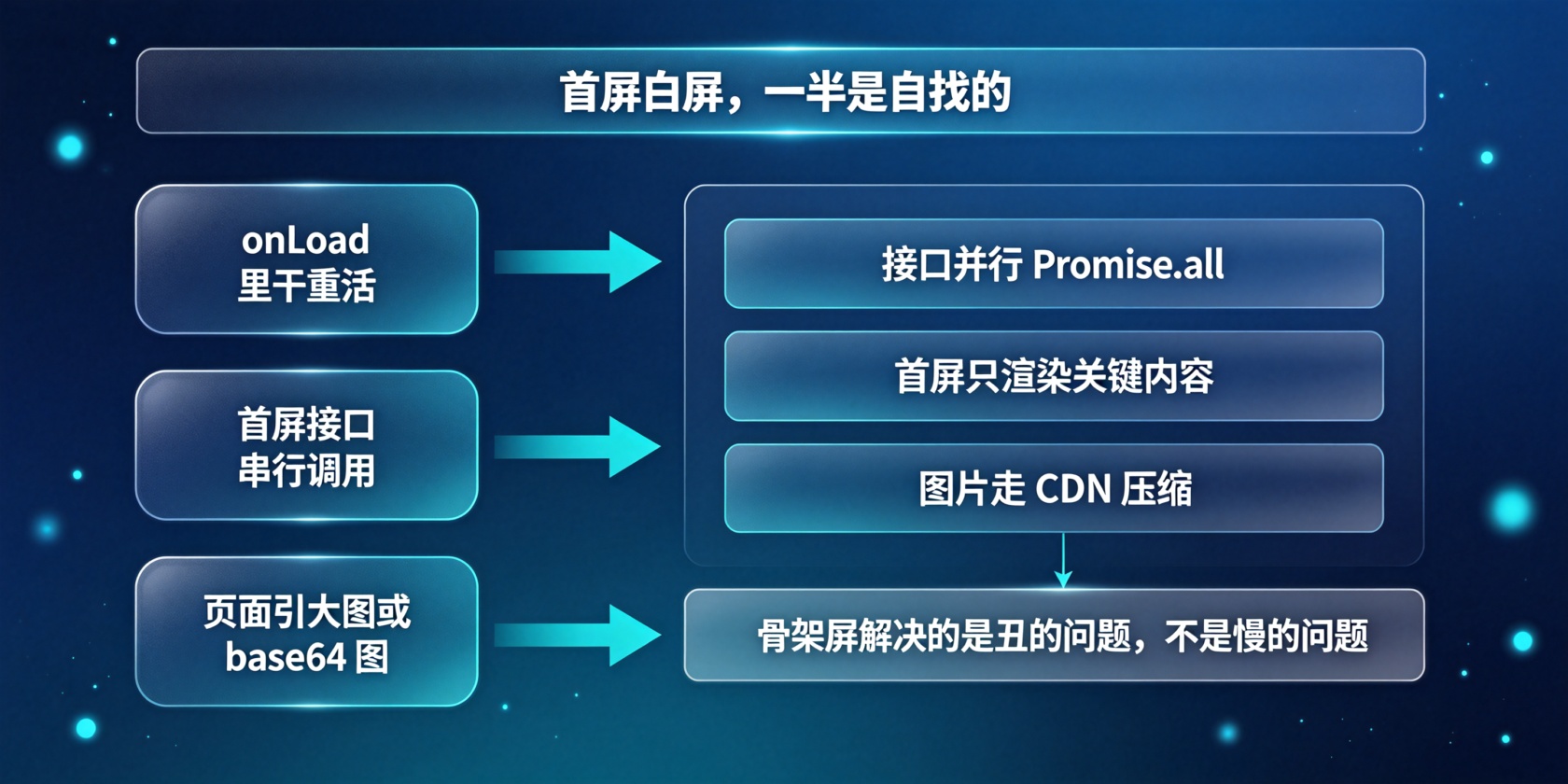 成都软件开发