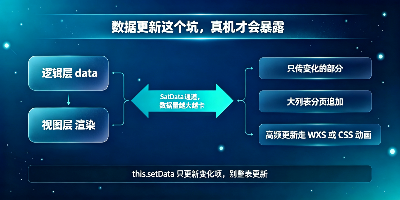 成都软件开发