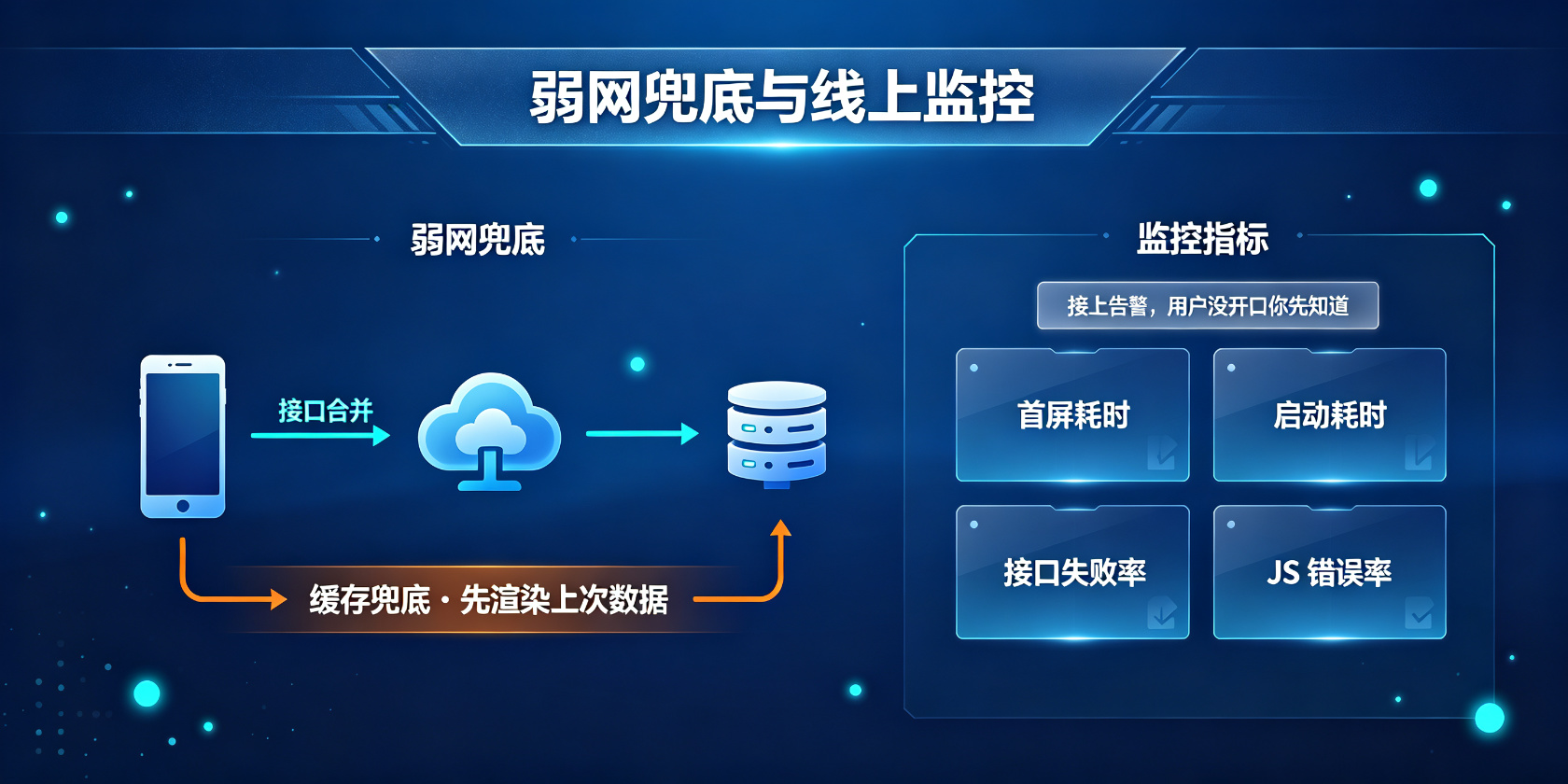 成都软件开发