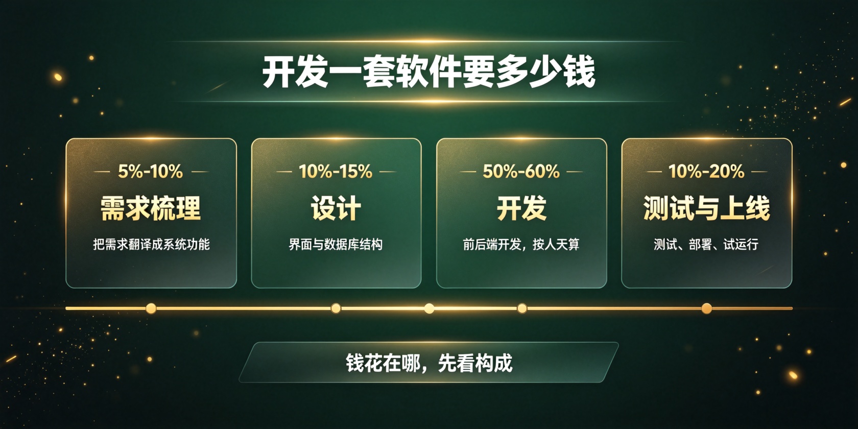 成都软件开发