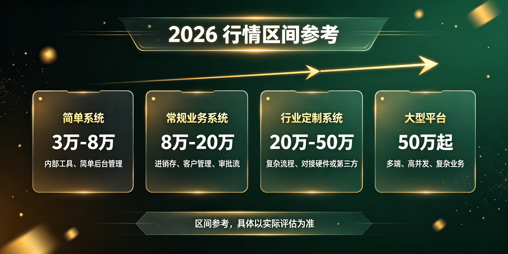 成都软件开发