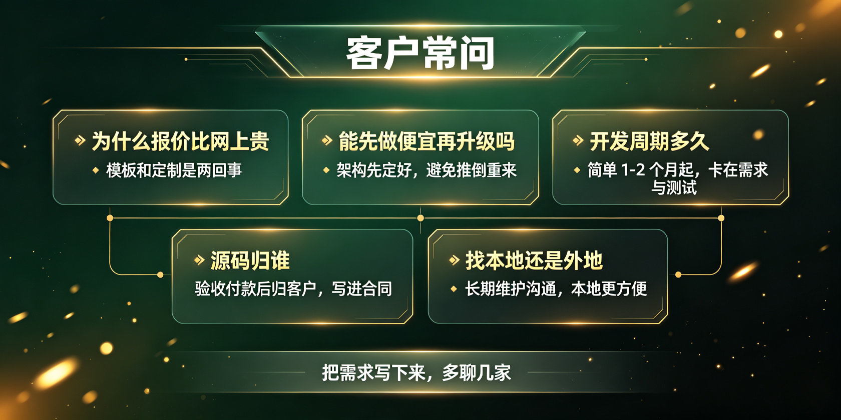 成都软件开发