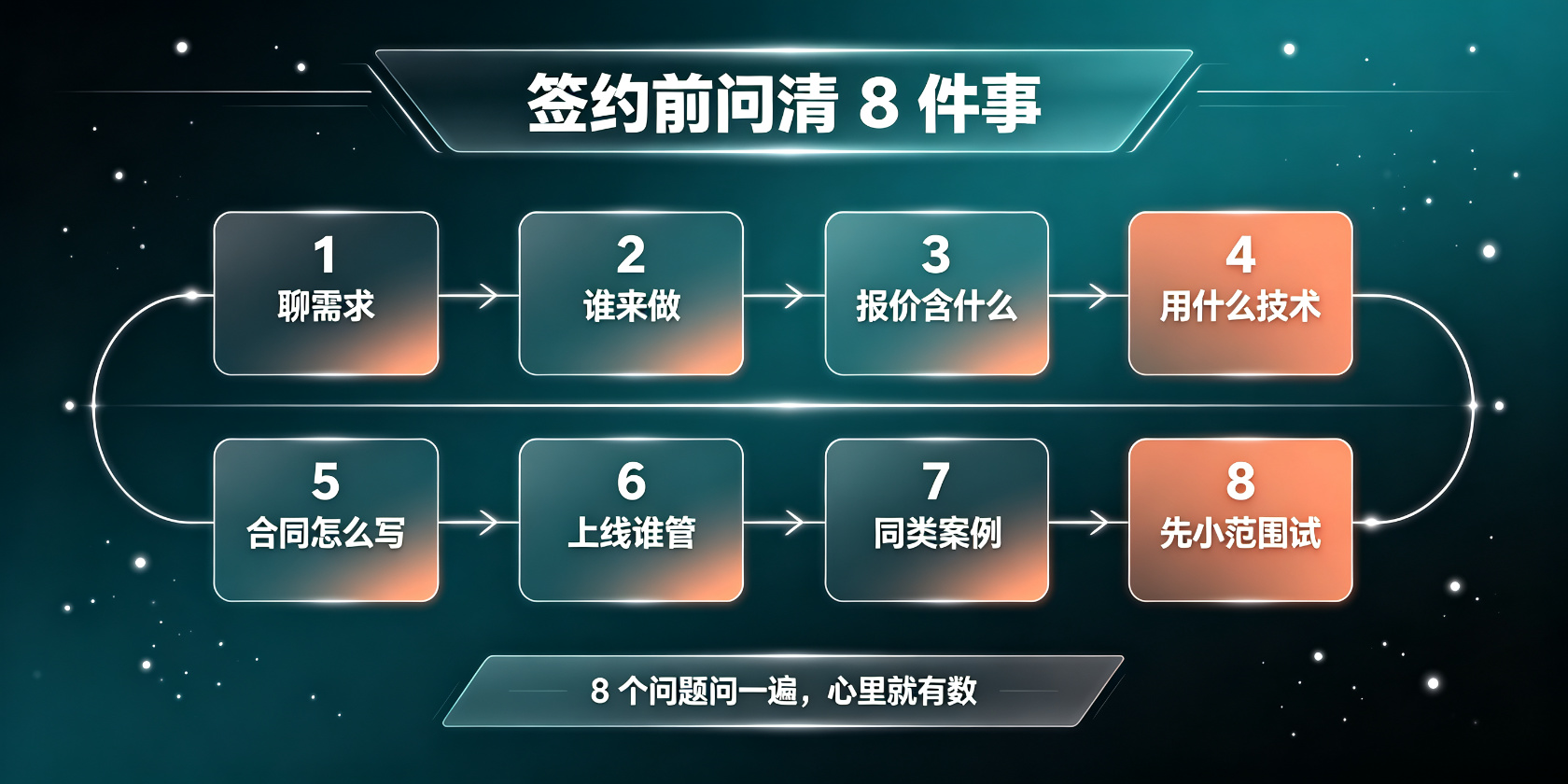 成都软件开发