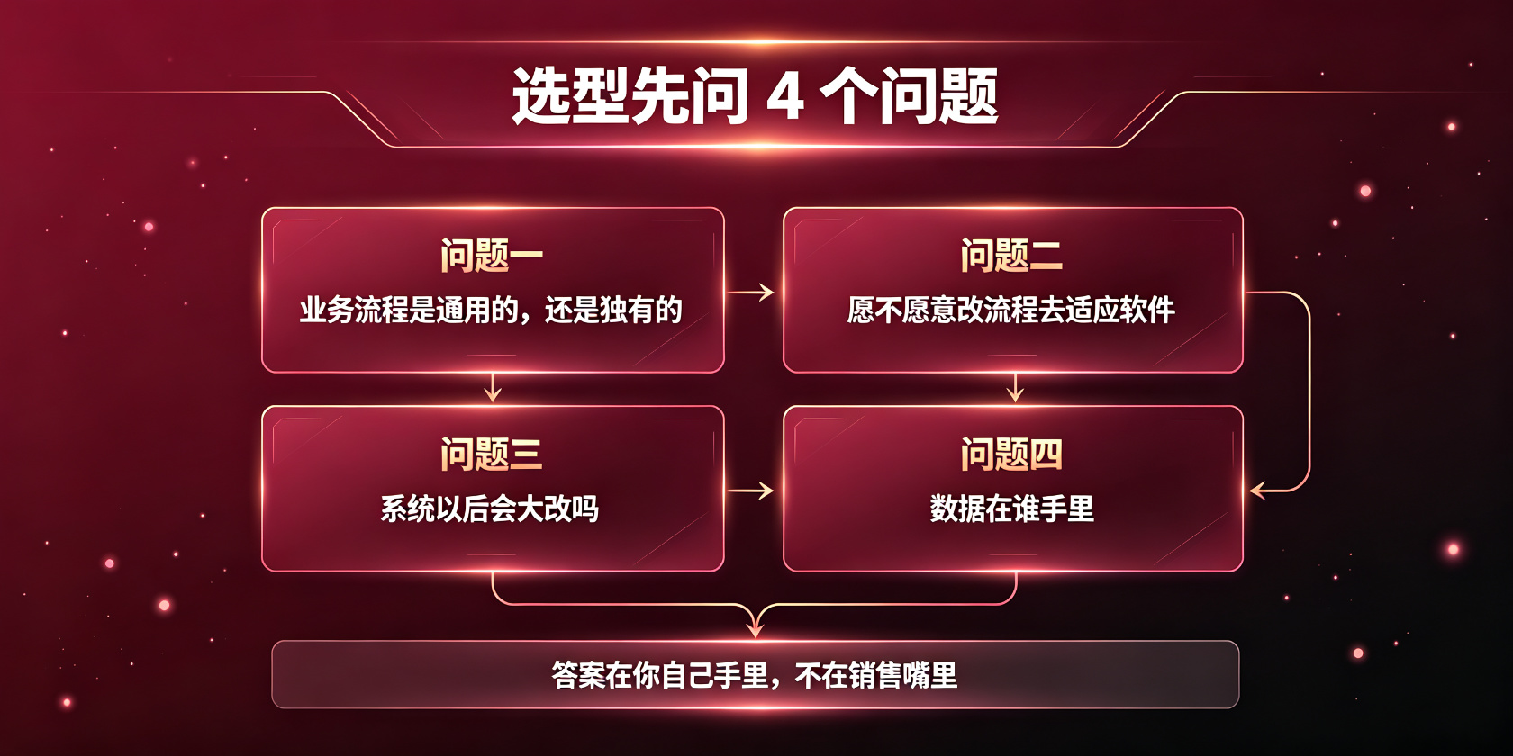 成都软件开发
