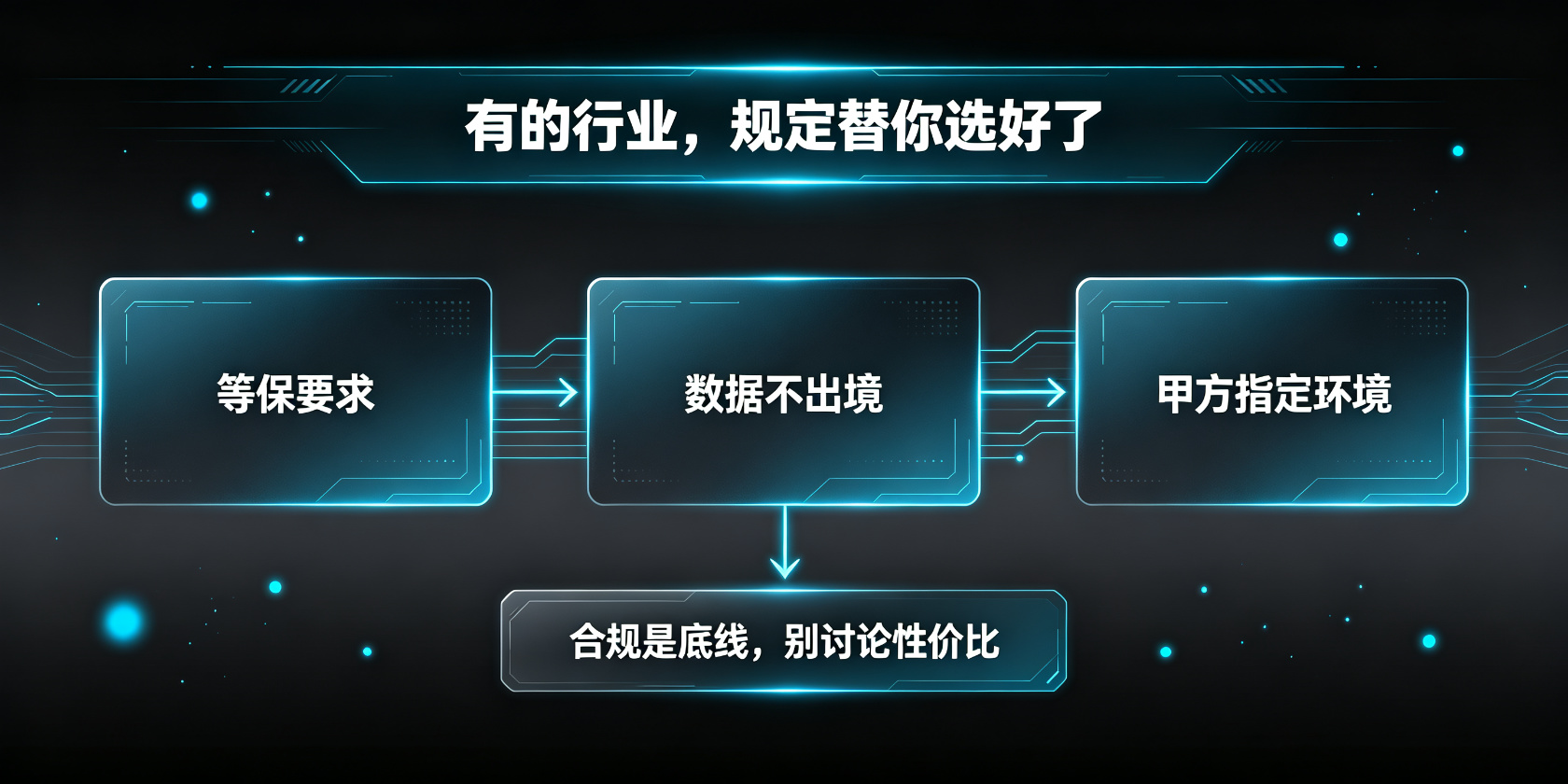 成都软件开发