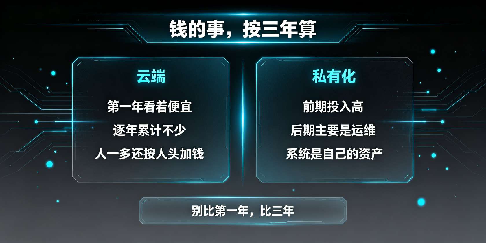 成都软件开发