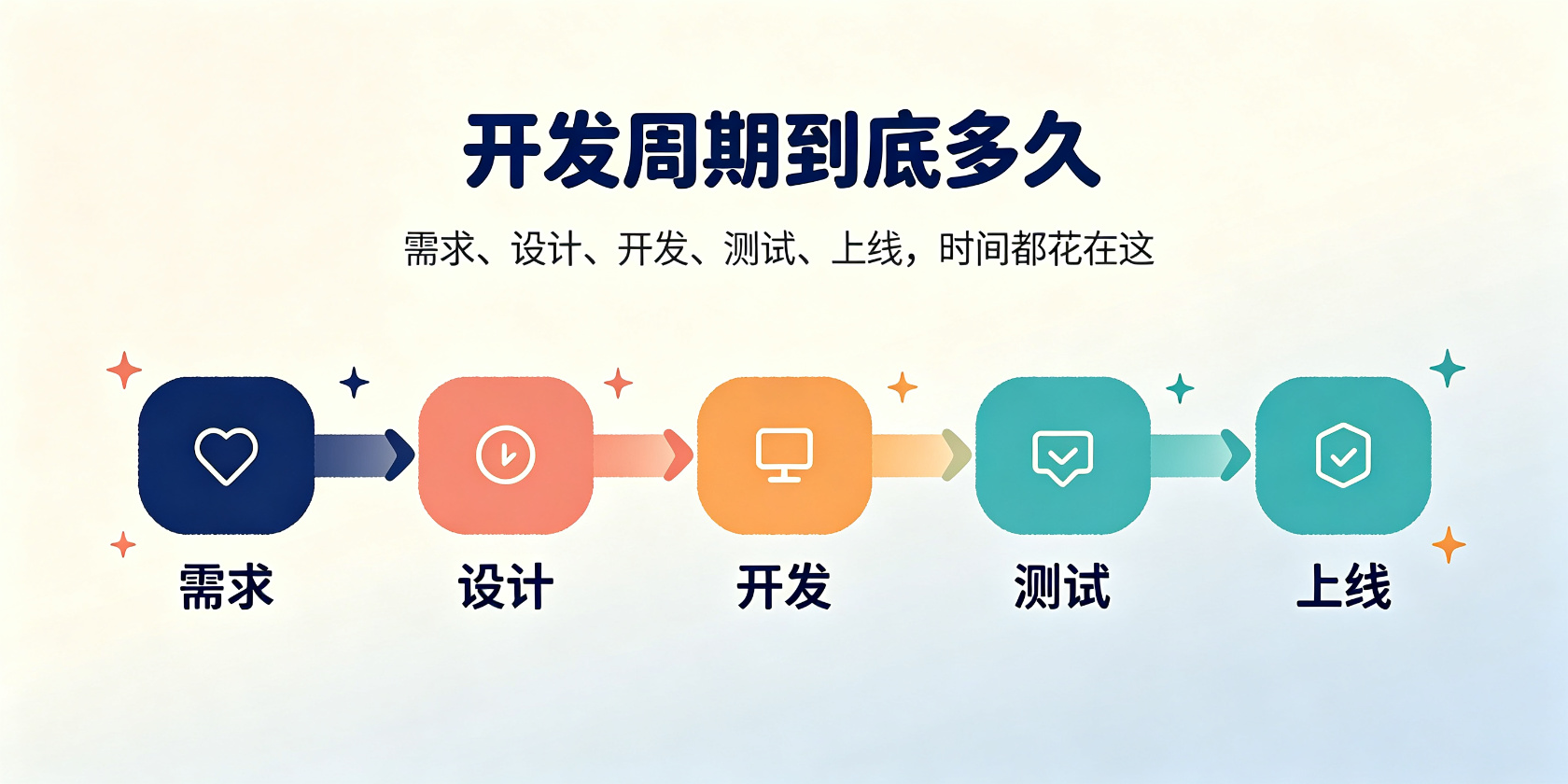 成都软件开发