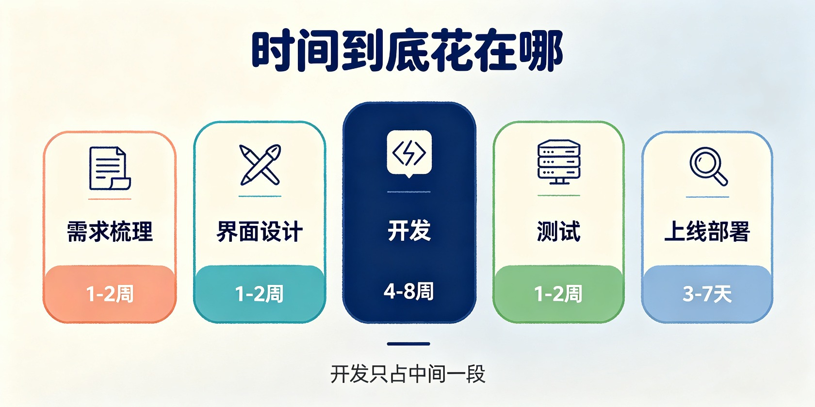 成都软件开发