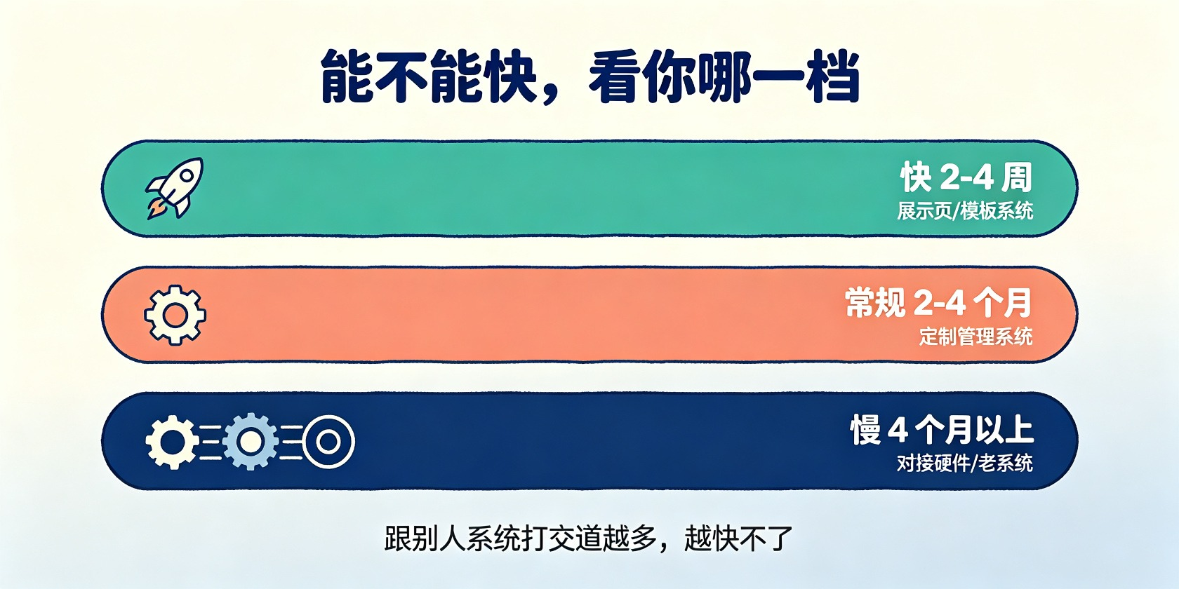 成都软件开发