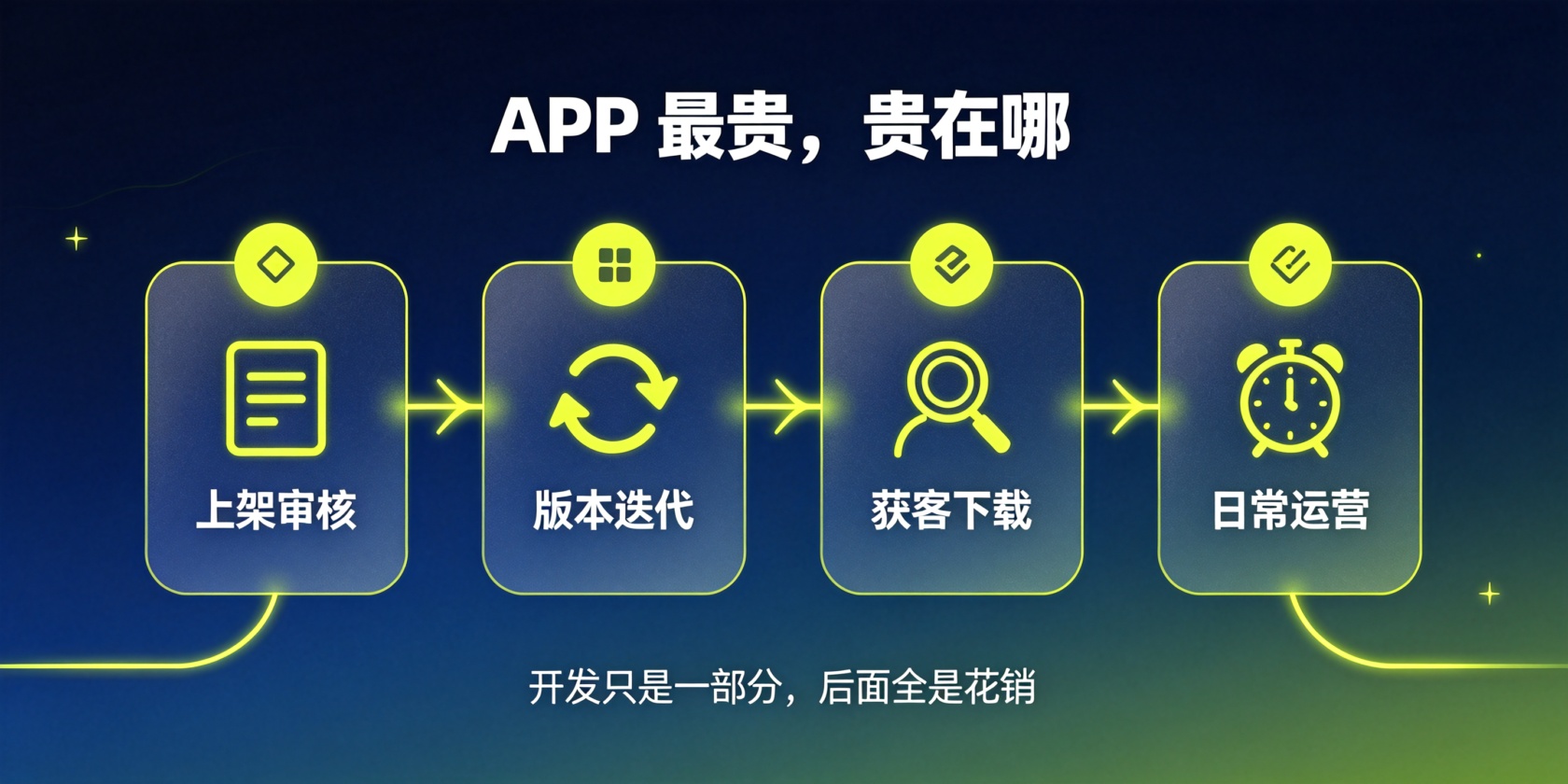 成都软件开发