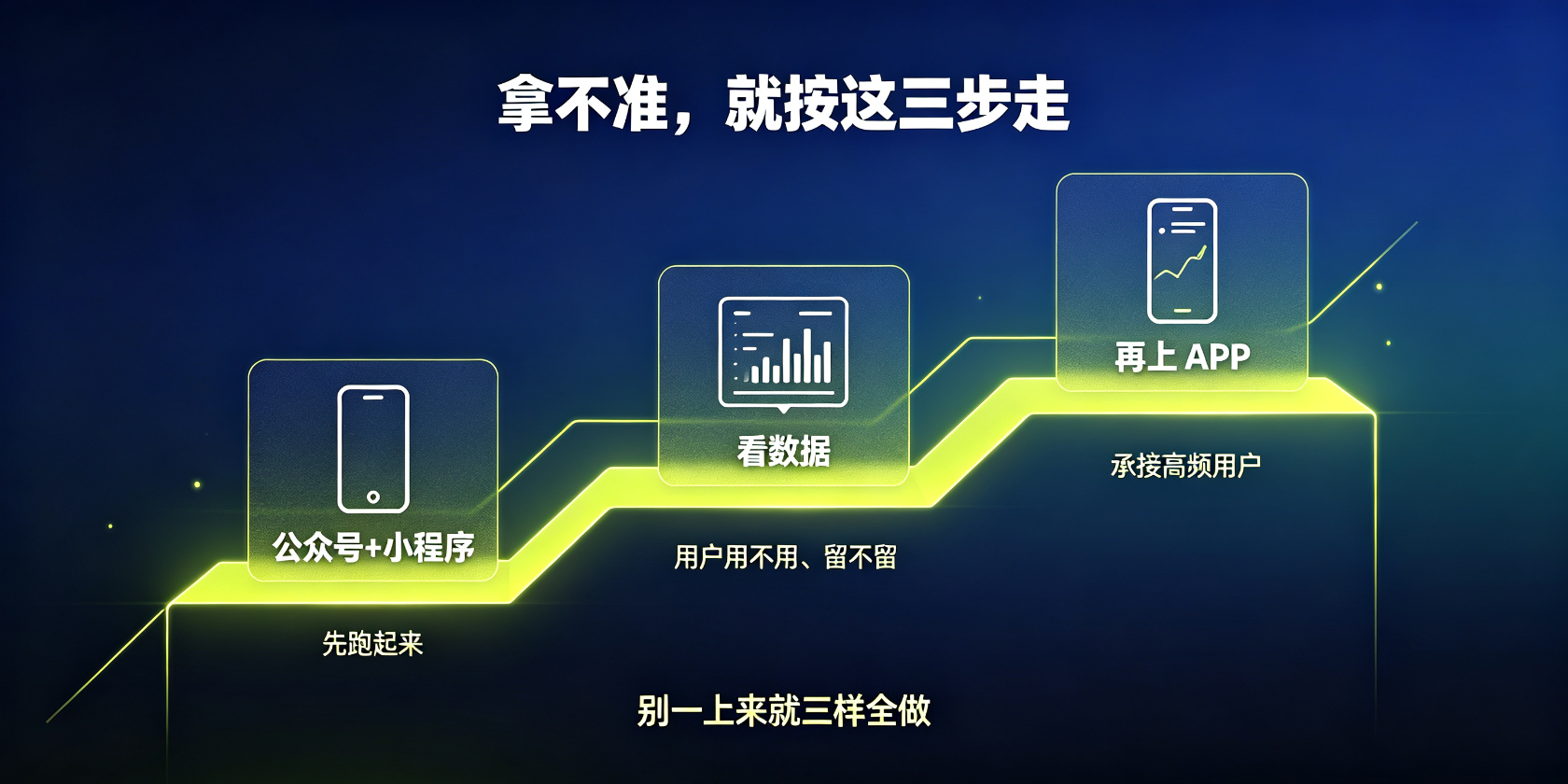 成都软件开发