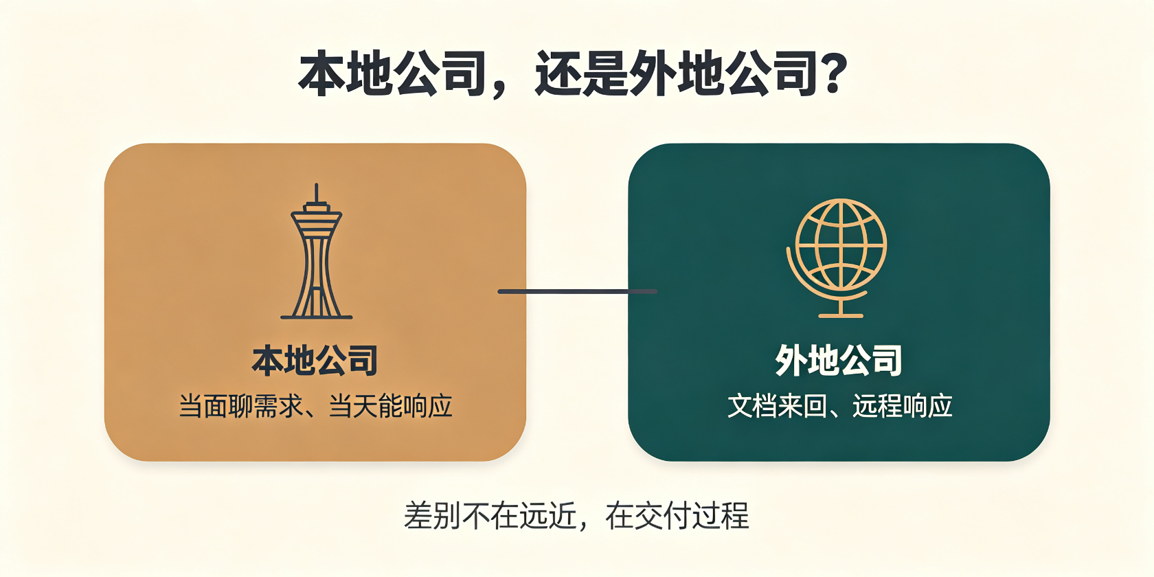 成都软件开发