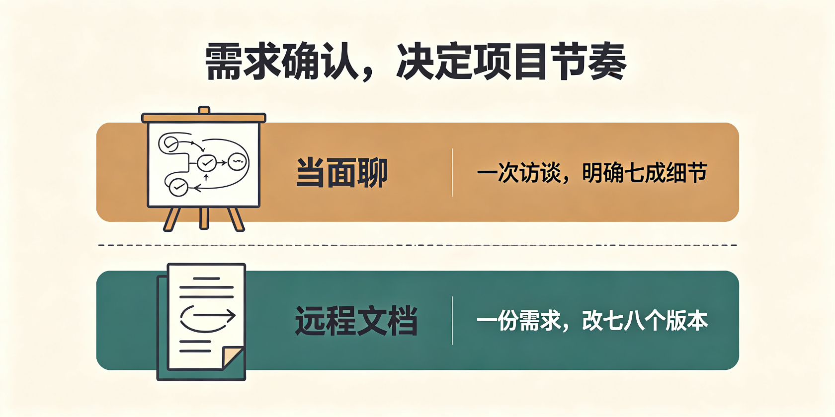 成都软件开发