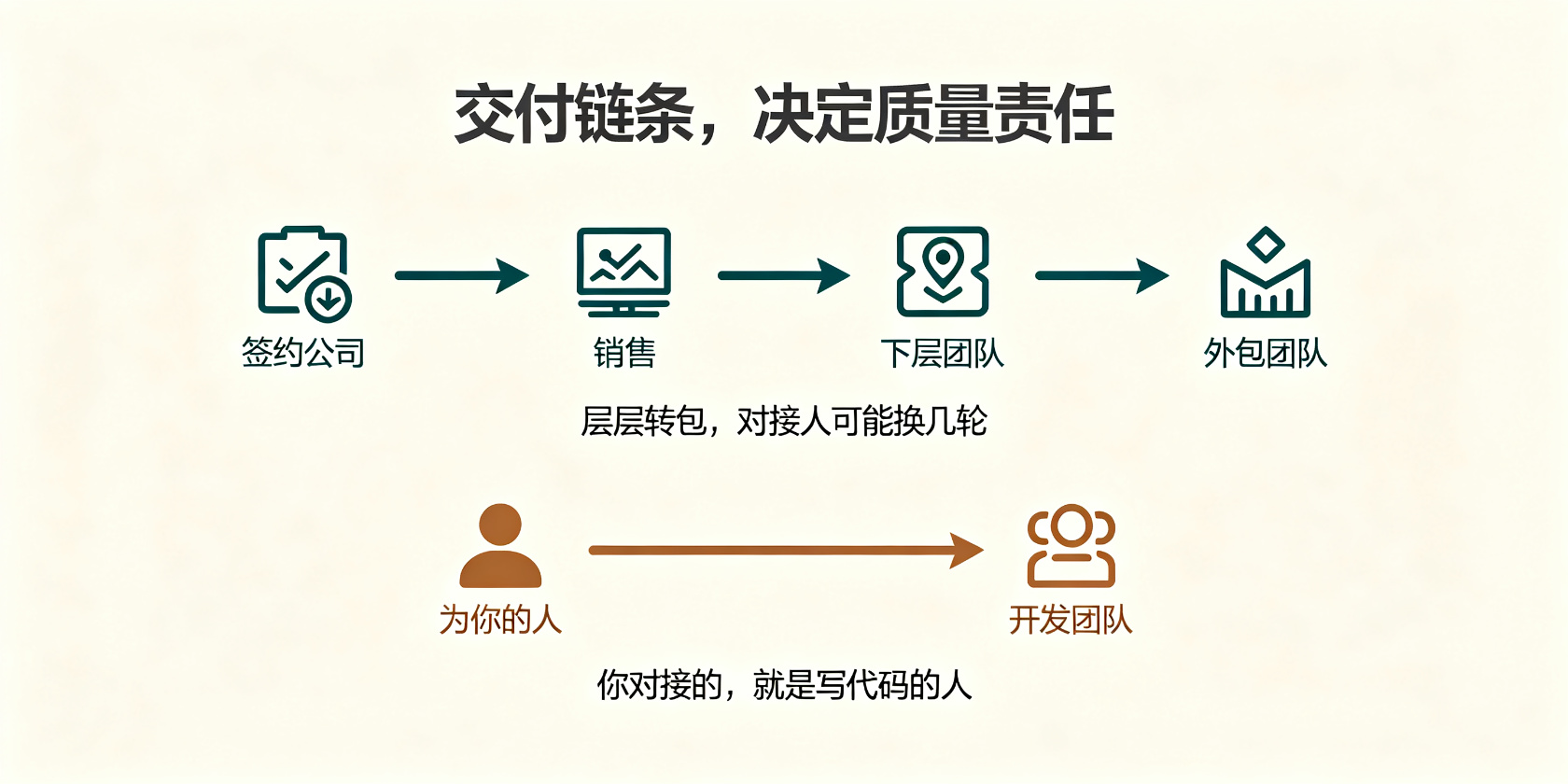 成都软件开发