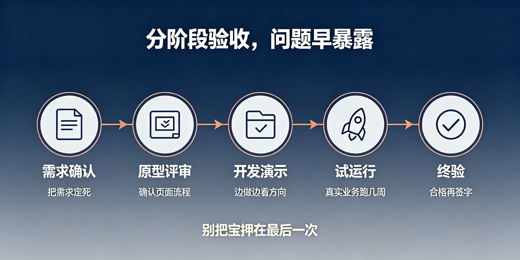 成都软件开发