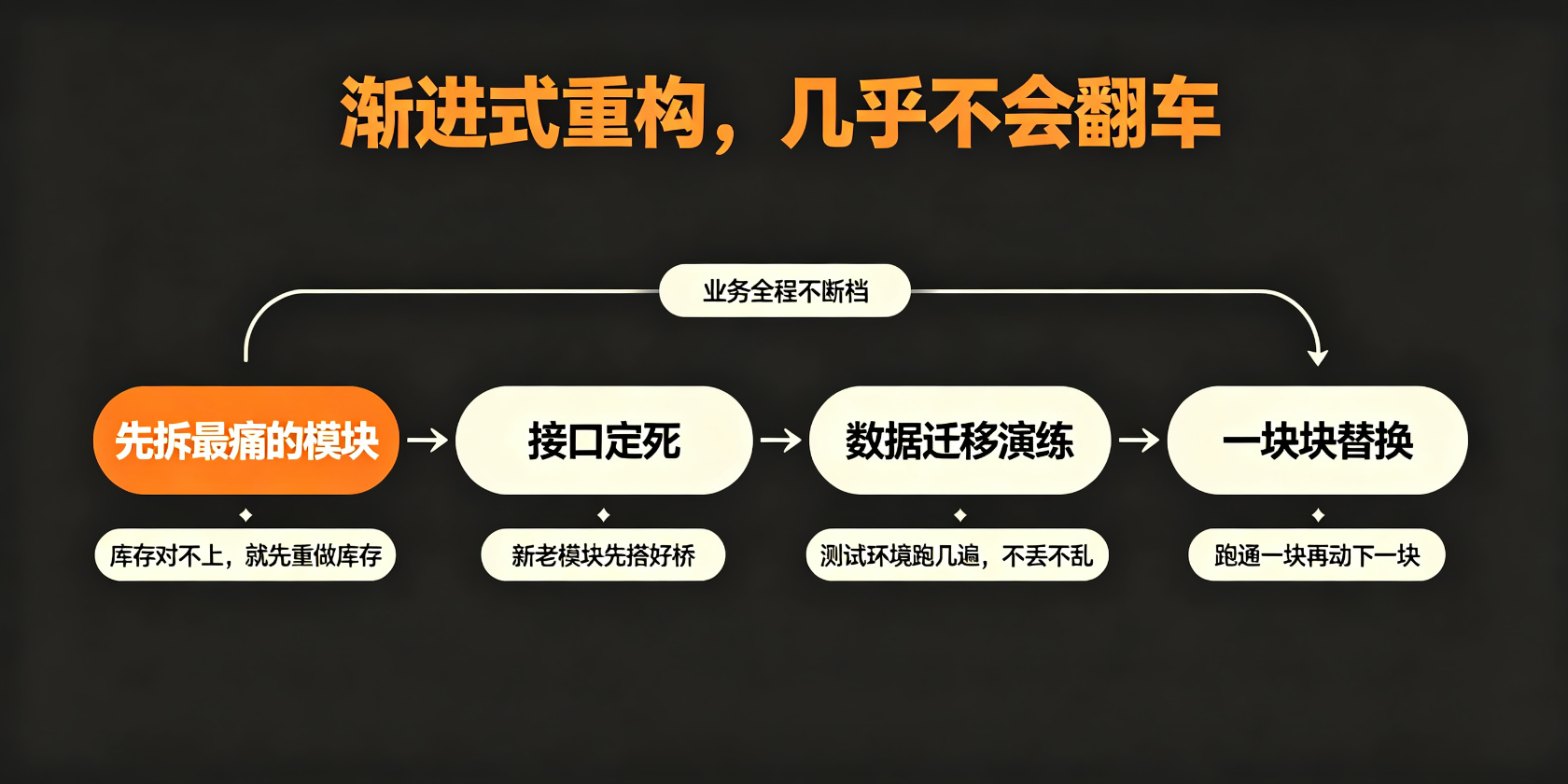成都软件开发