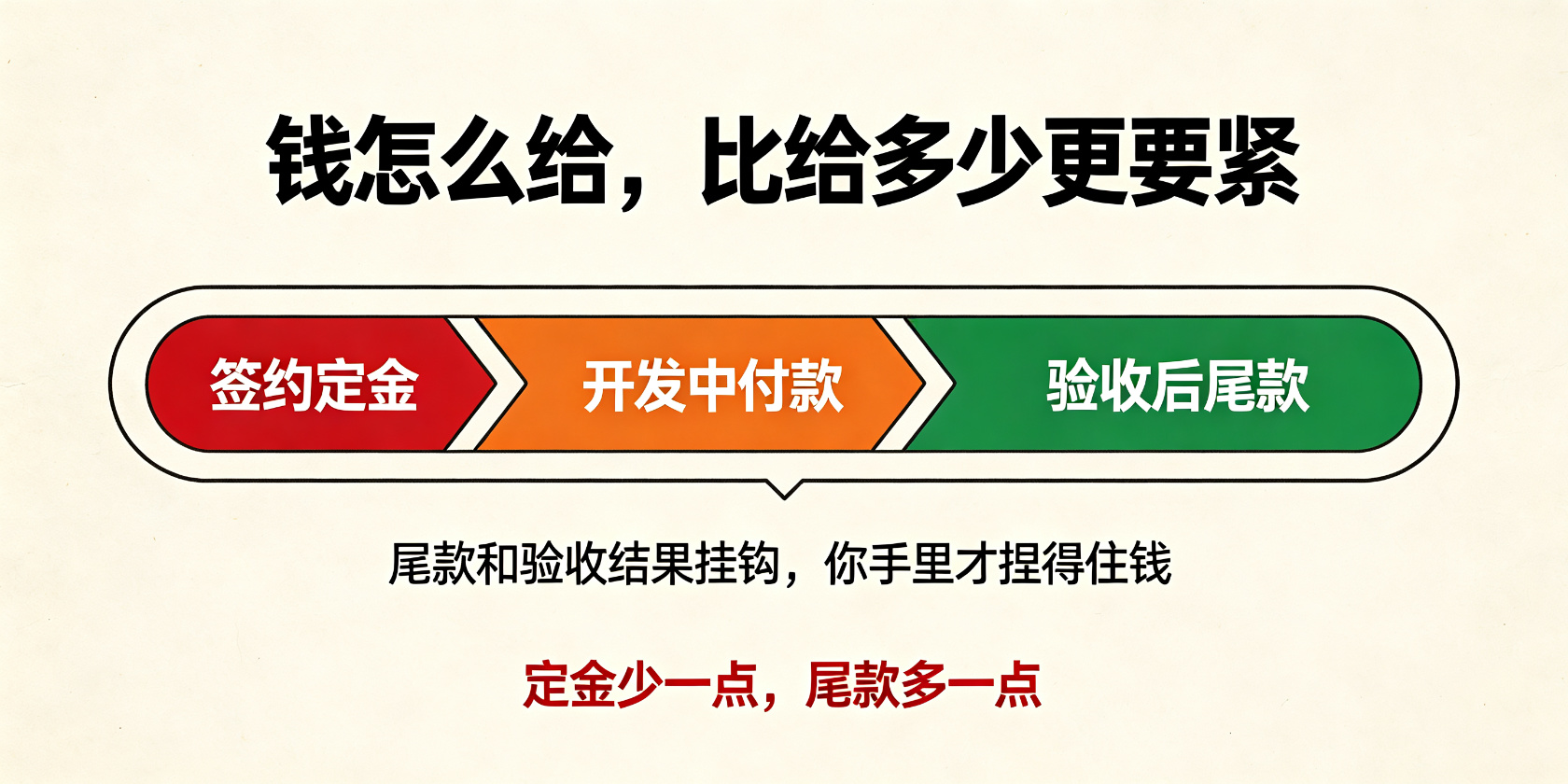 成都软件开发