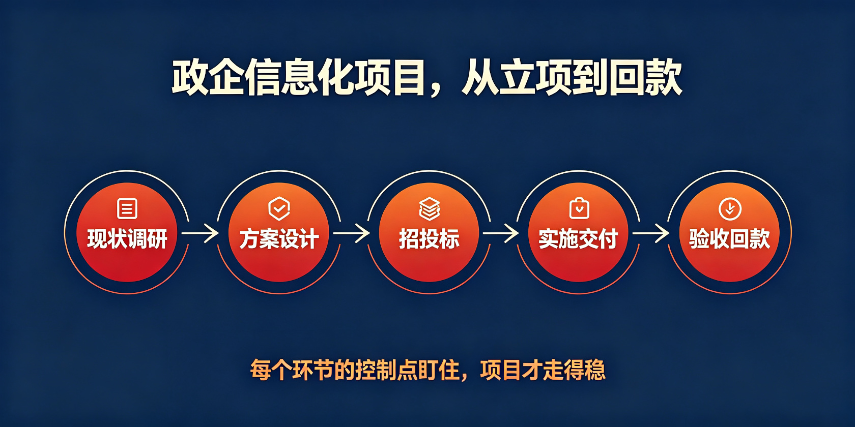 成都软件开发