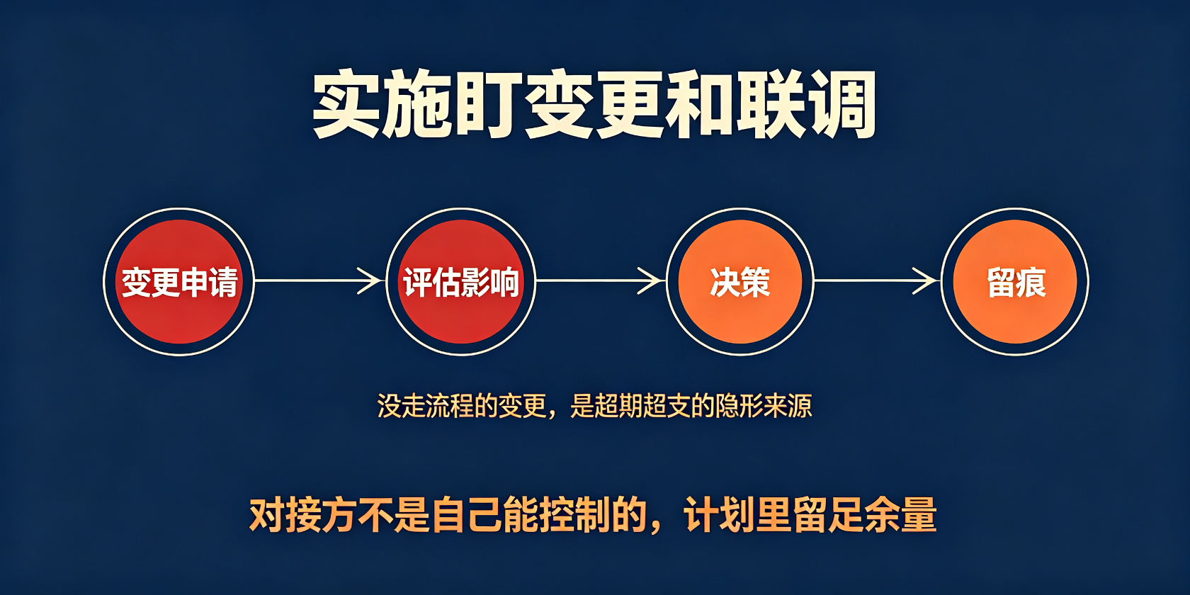 成都软件开发