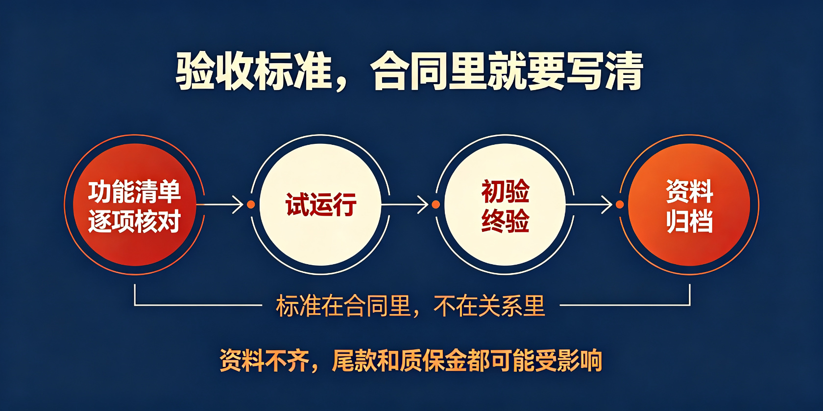 成都软件开发