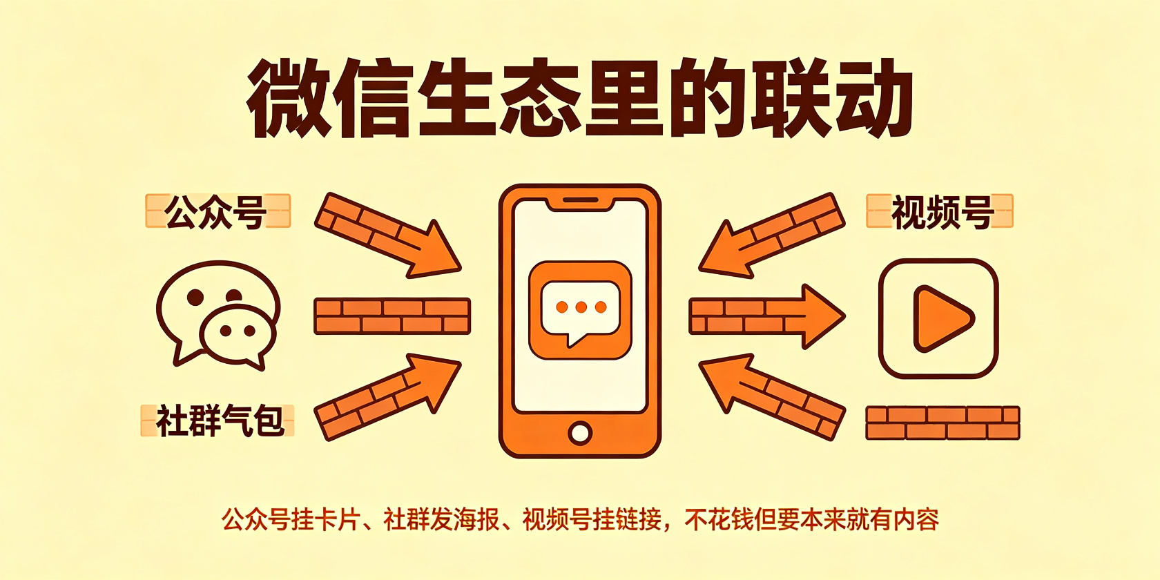 成都软件开发