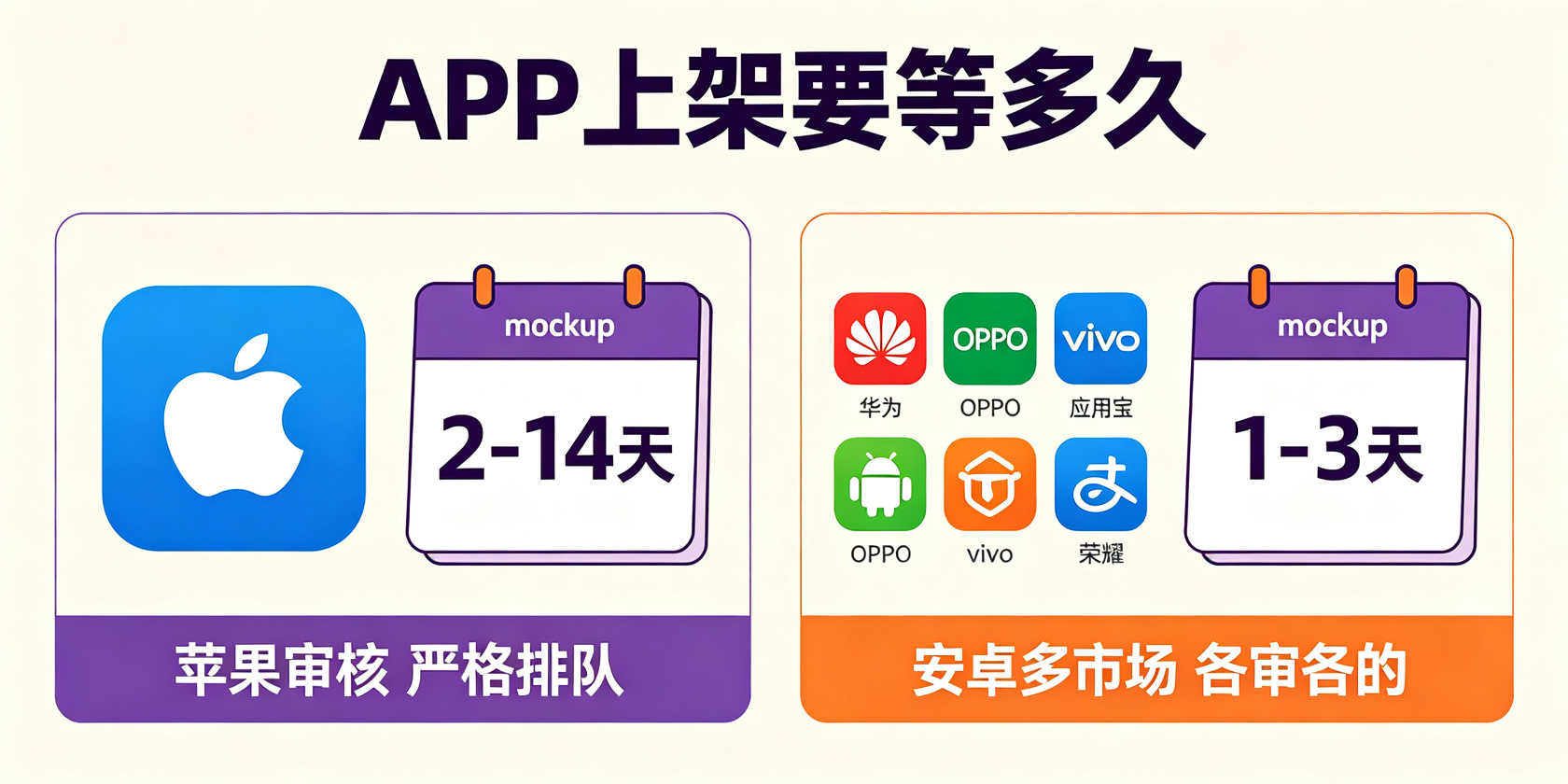 成都软件开发