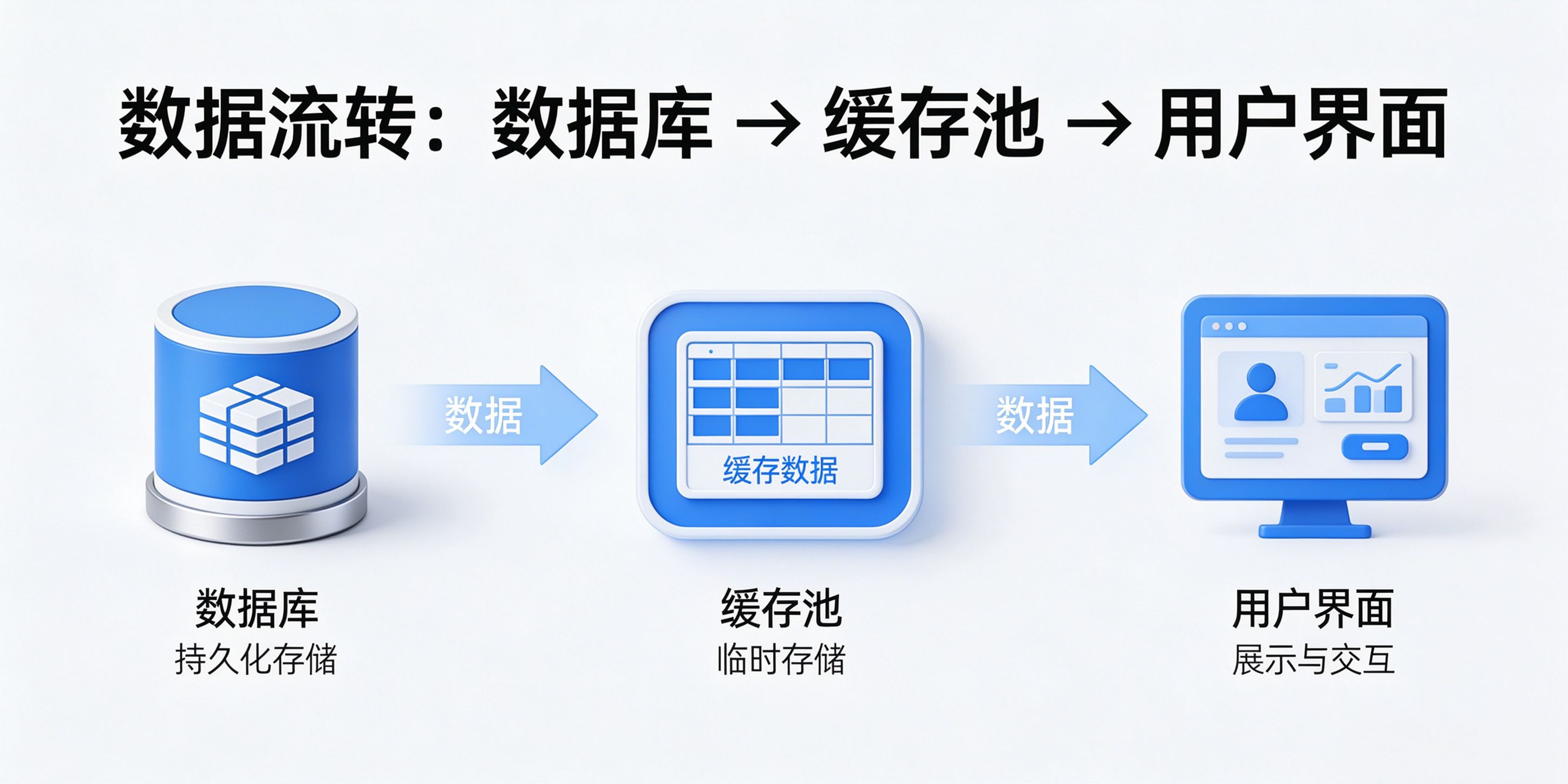 成都软件开发