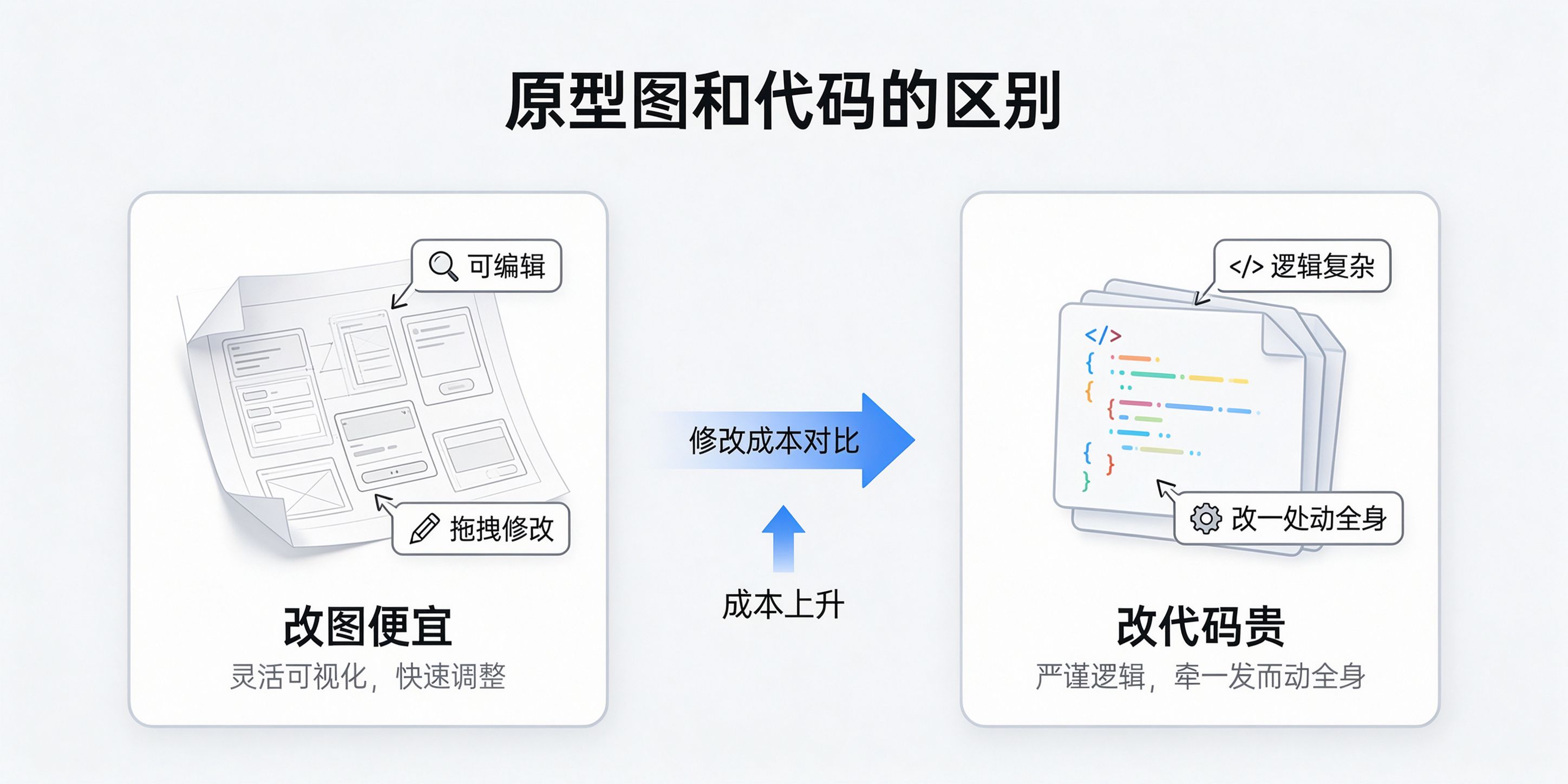 成都软件开发