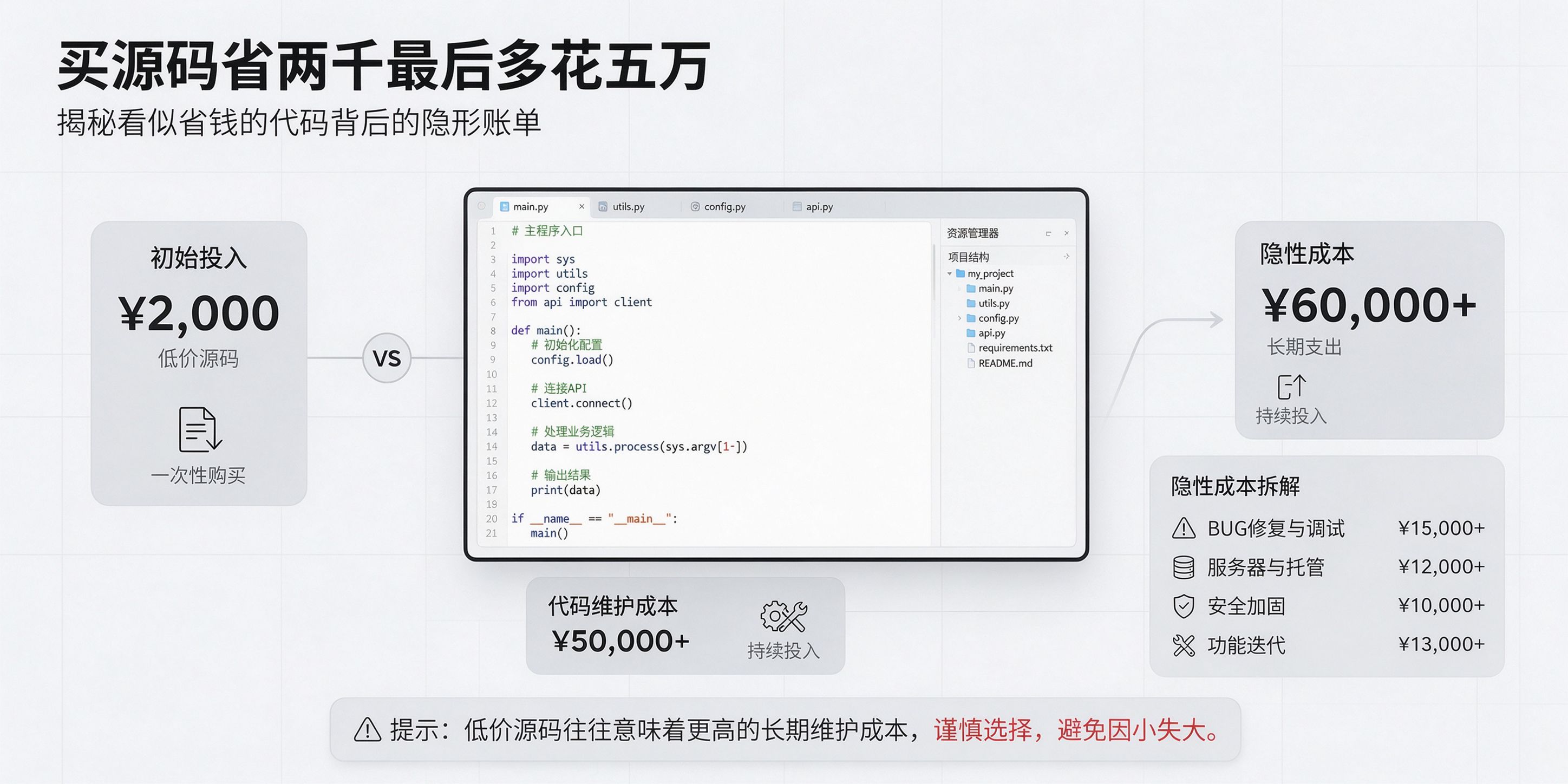 成都软件开发