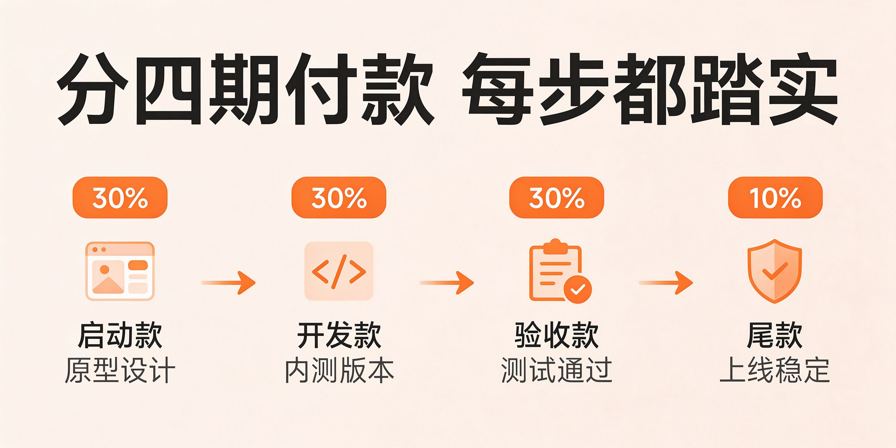 成都软件开发