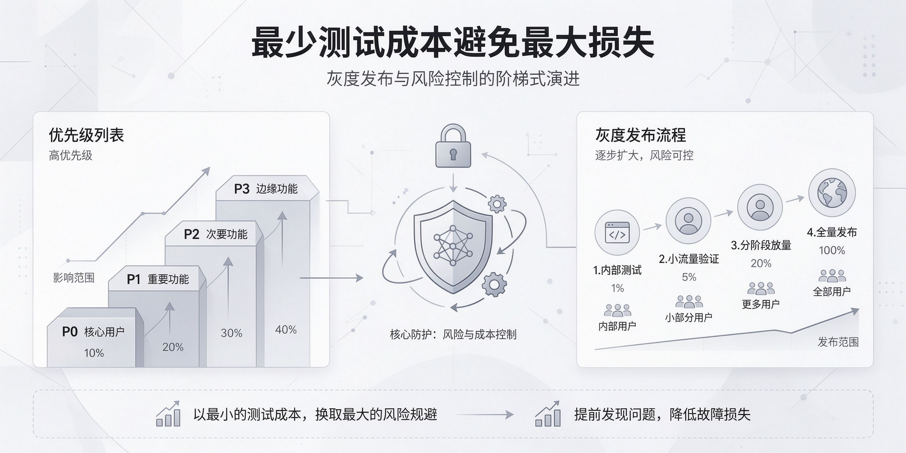 成都软件开发