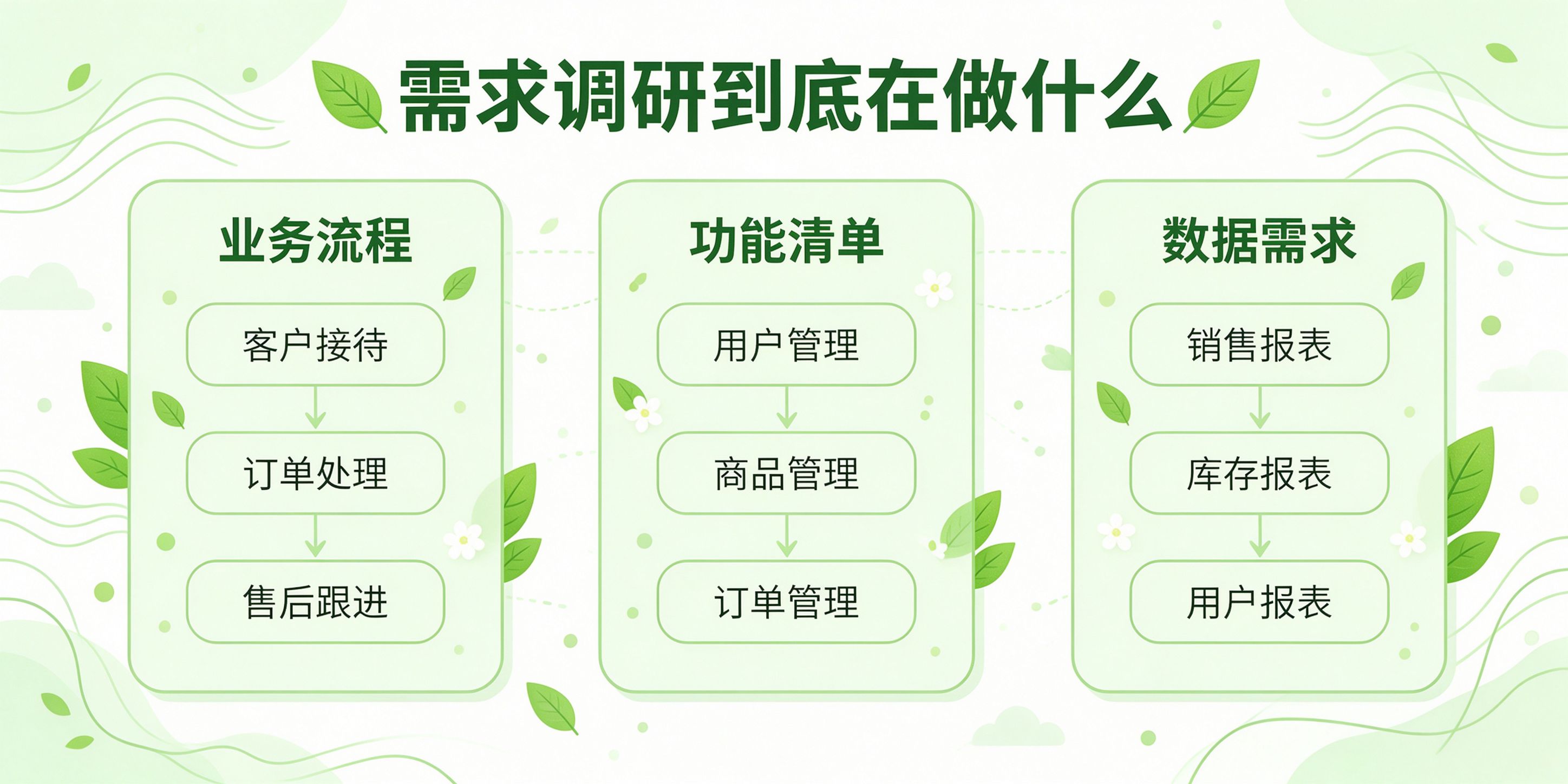成都软件开发