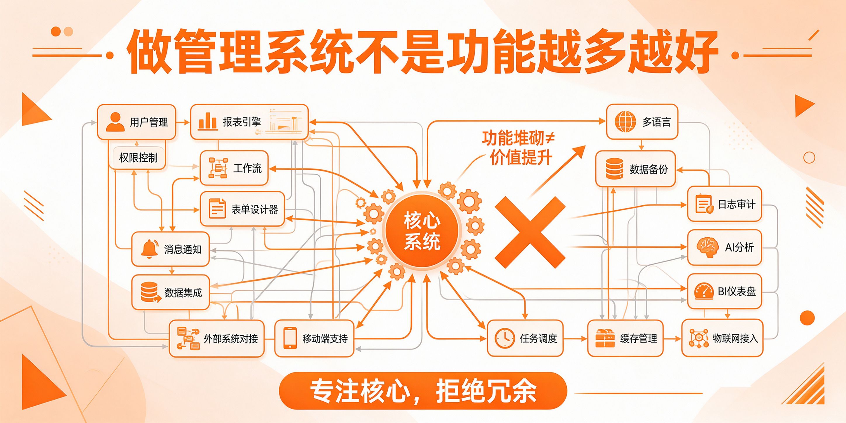 成都软件开发