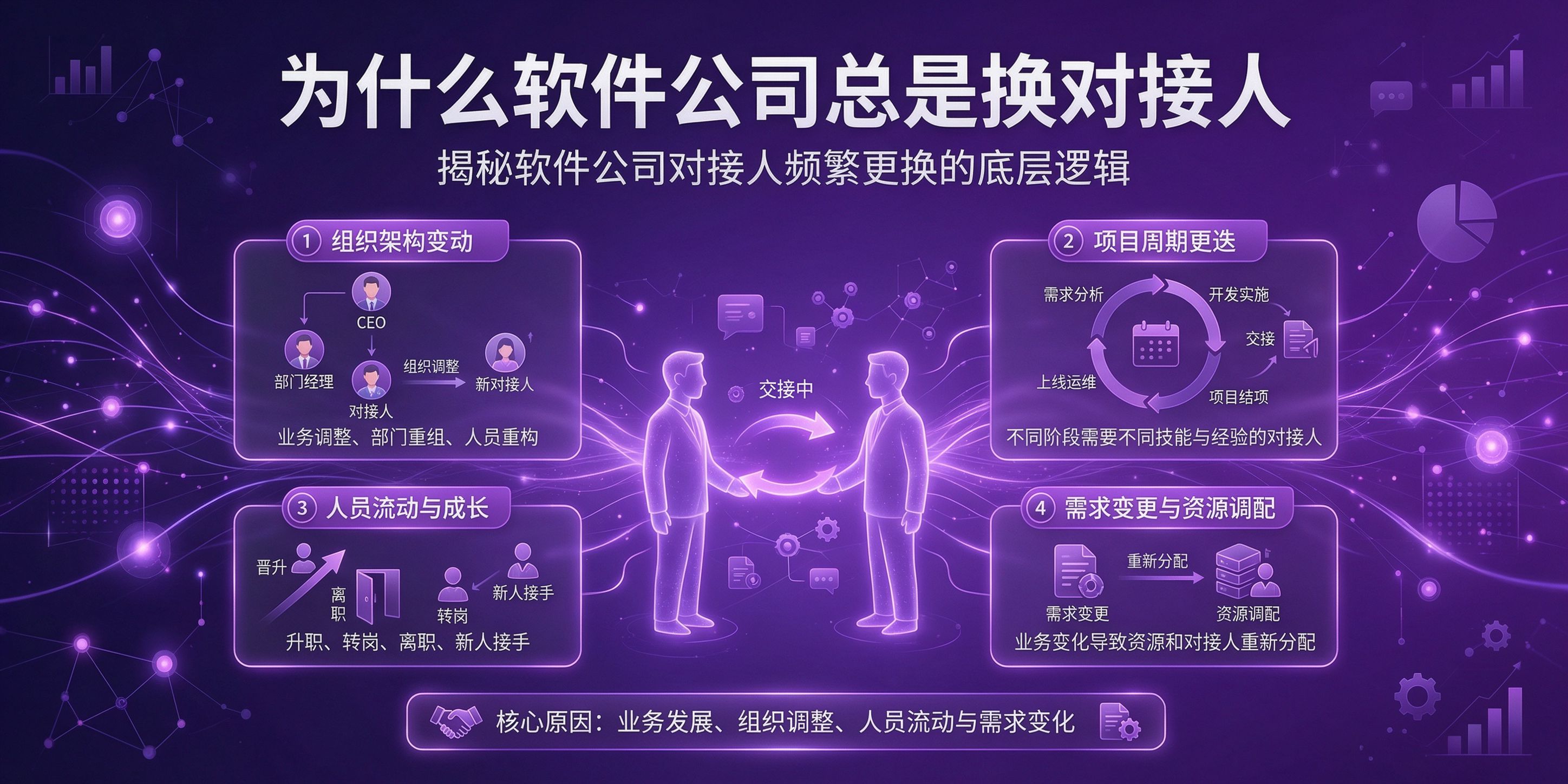 成都软件开发