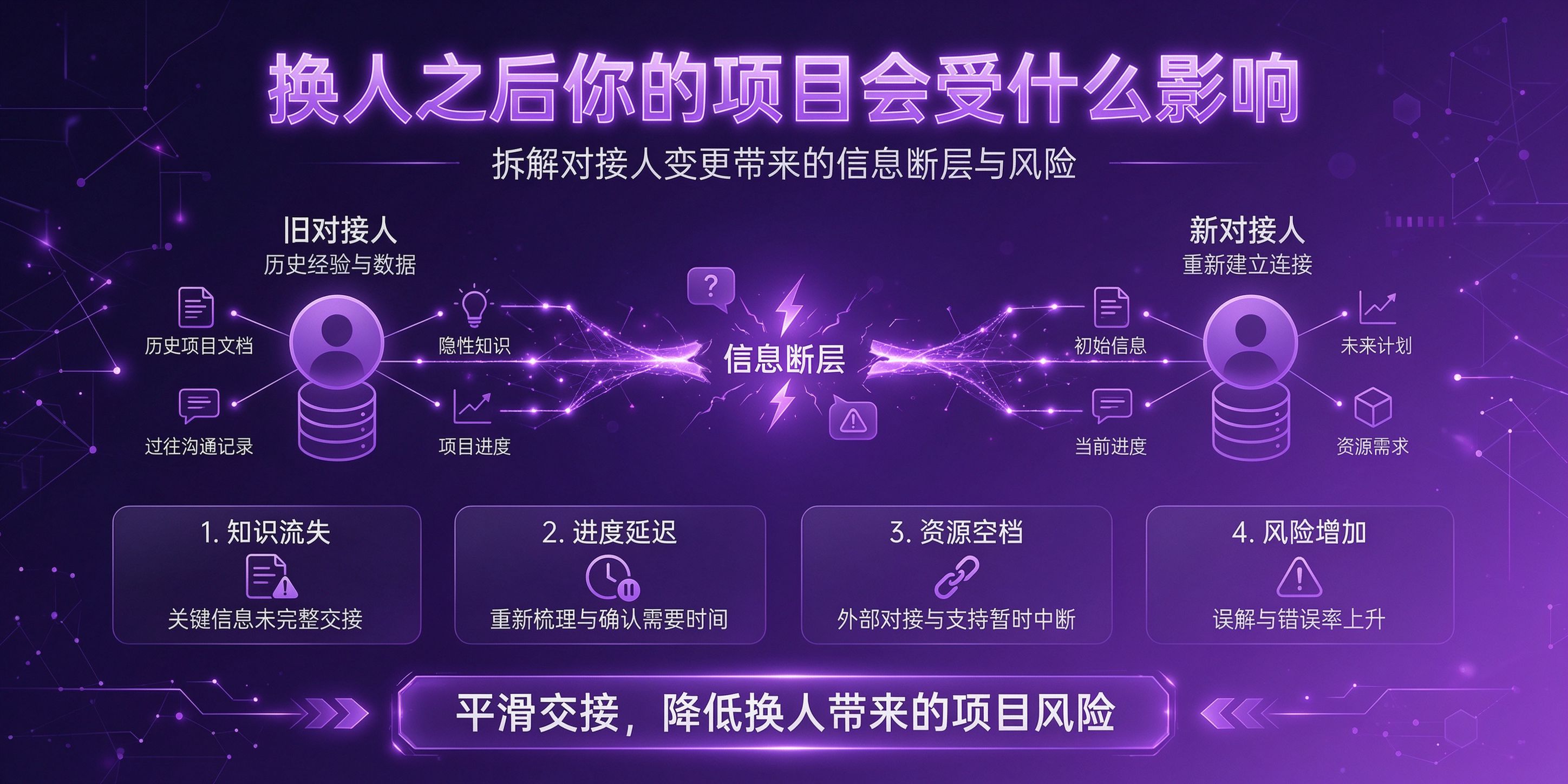 成都软件开发
