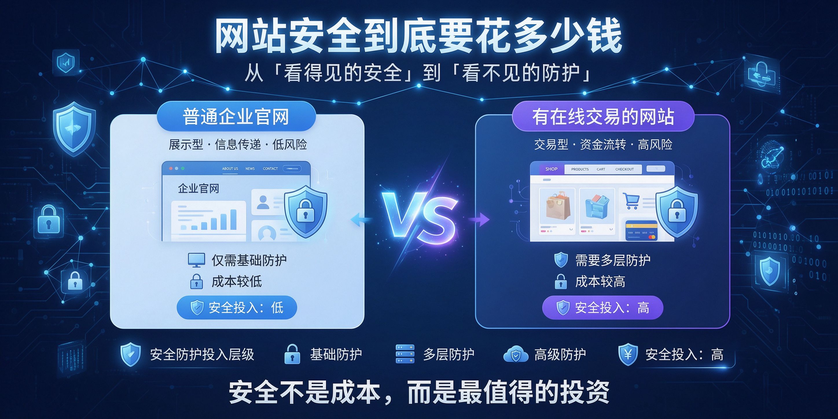 成都软件开发